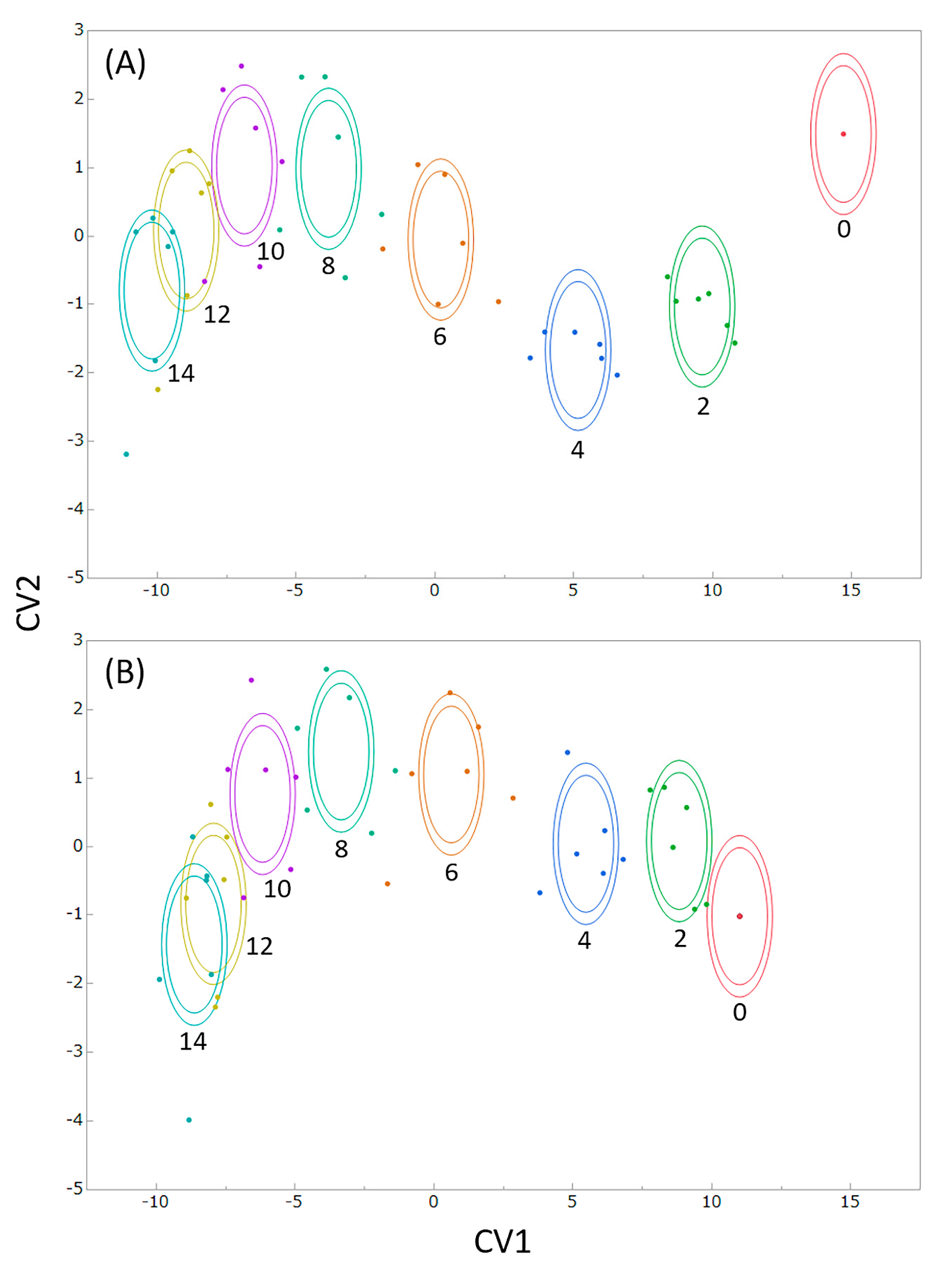 Foods 09 01305 g006 Foods 09 01305 g006