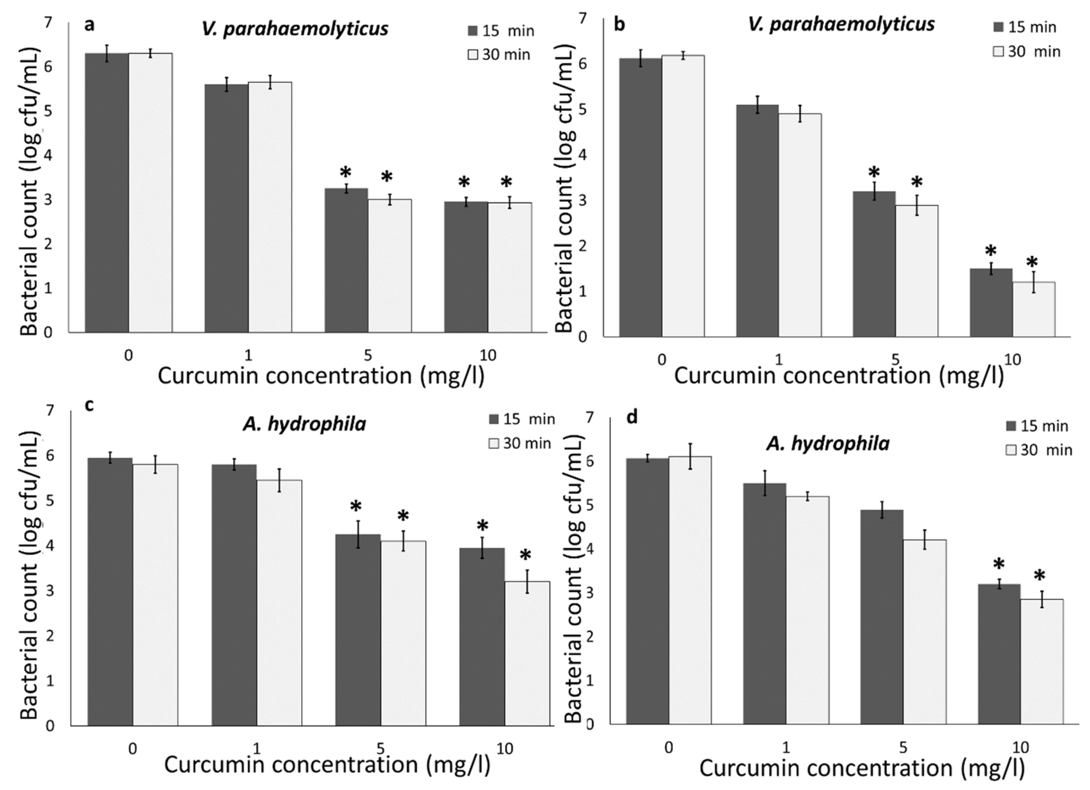 Foods 09 01306 g002 Foods 09 01306 g002