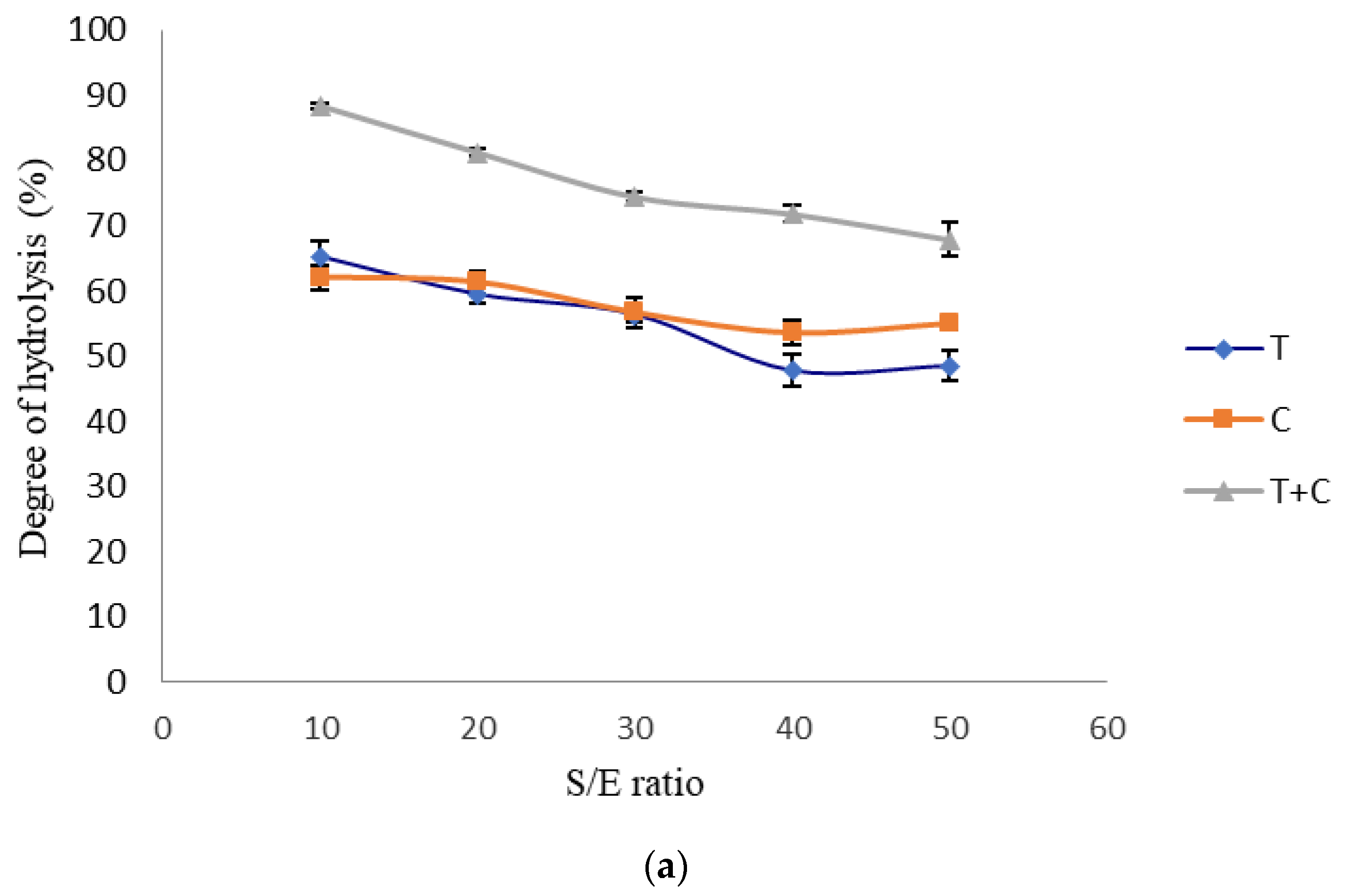 Foods 09 01312 g002a