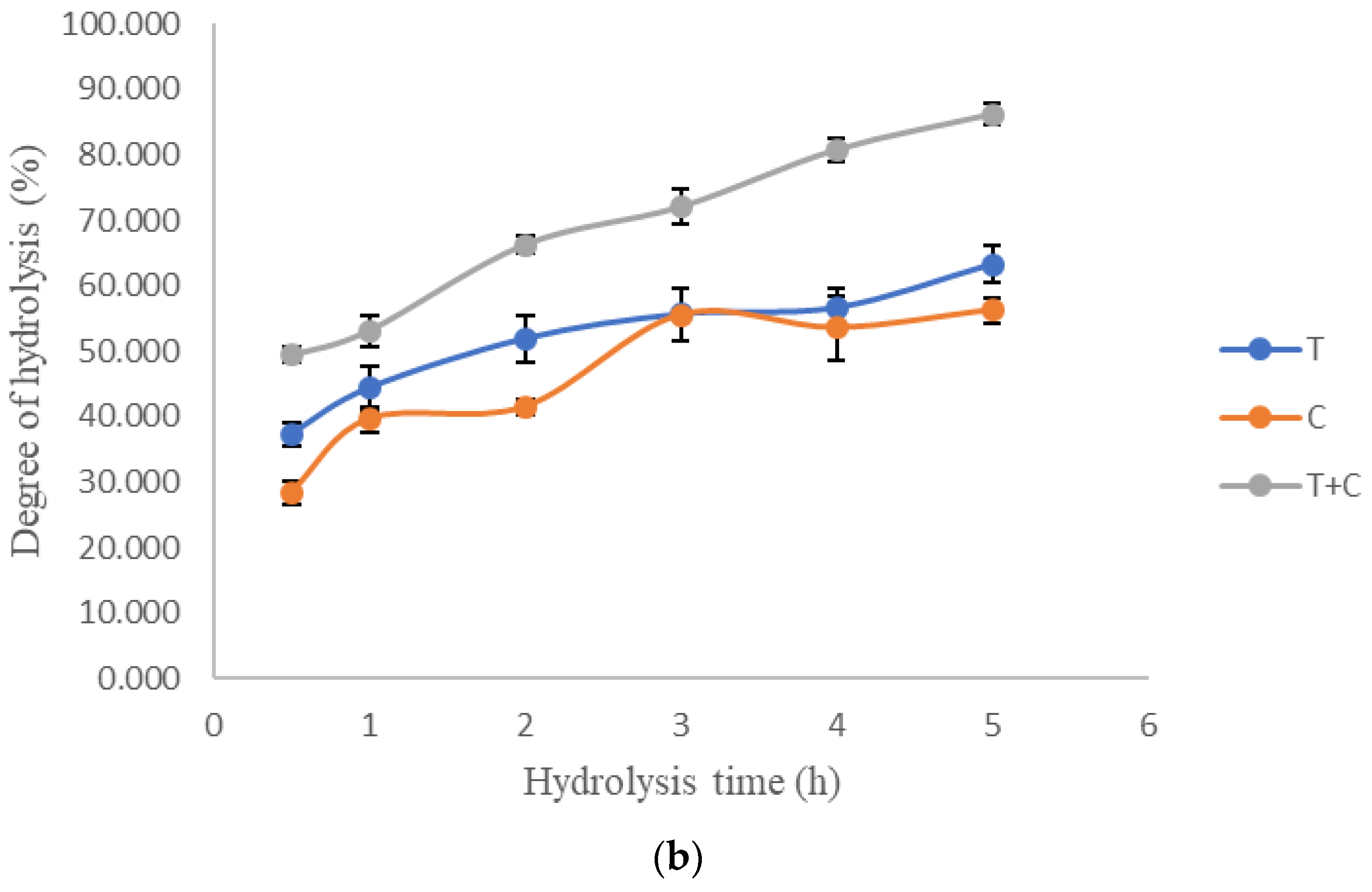 Foods 09 01312 g002b