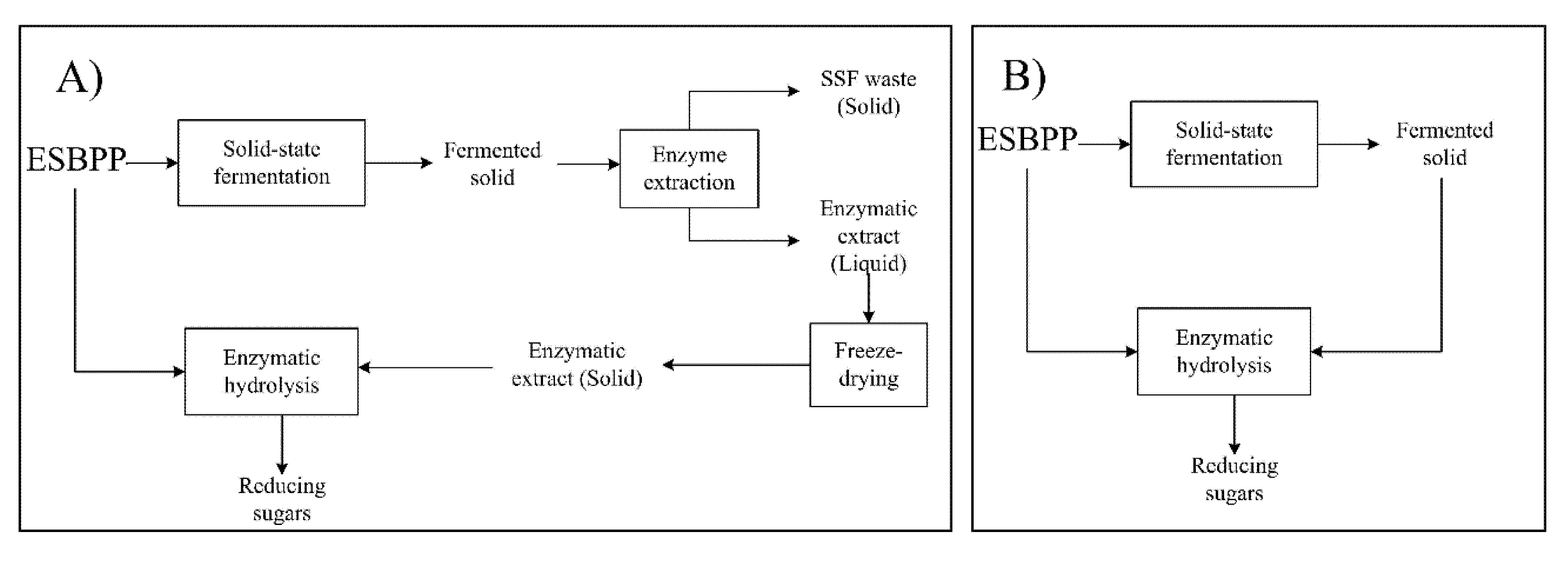 Foods 09 01351 g001 Foods 09 01351 g001