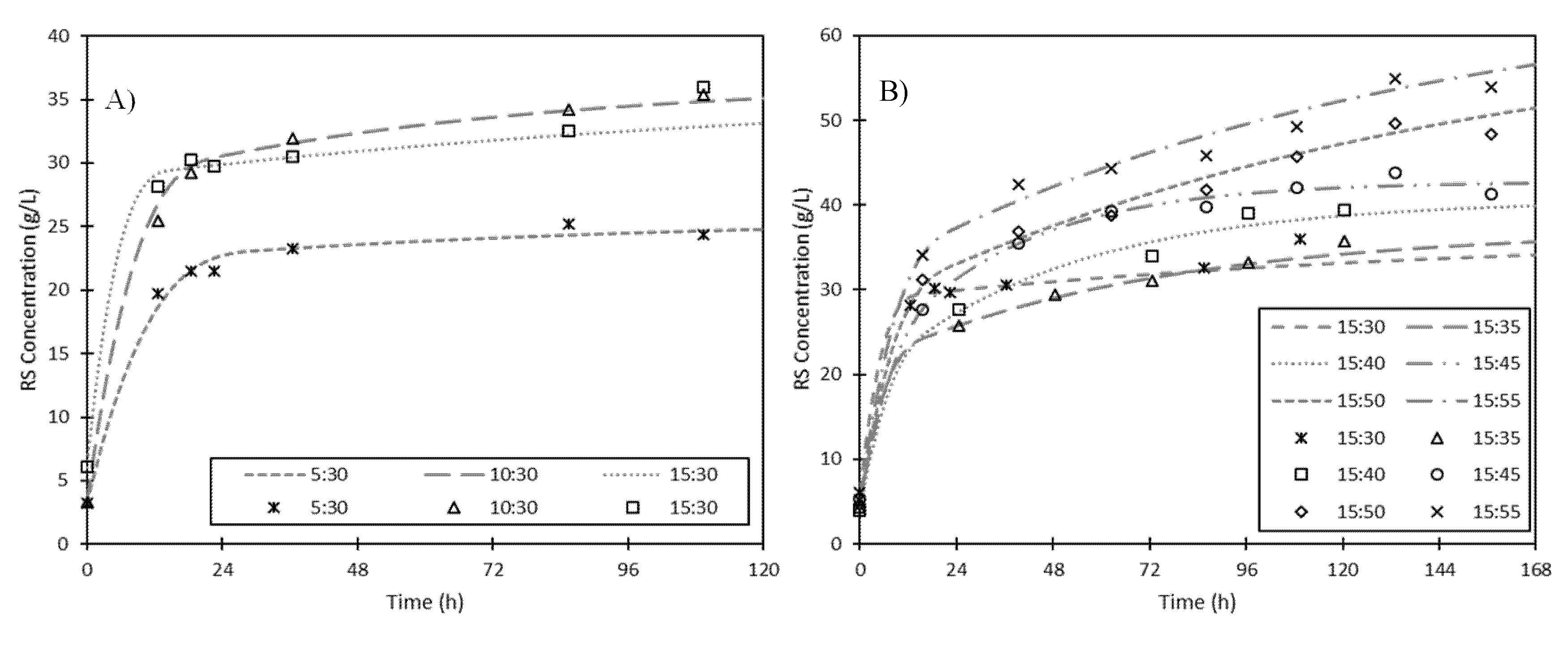 Foods 09 01351 g003 Foods 09 01351 g003