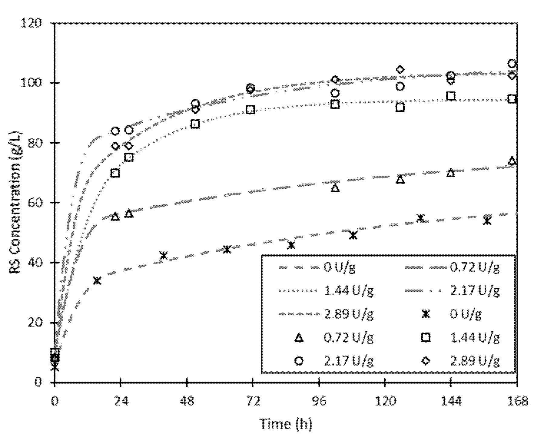 Foods 09 01351 g004 Foods 09 01351 g004
