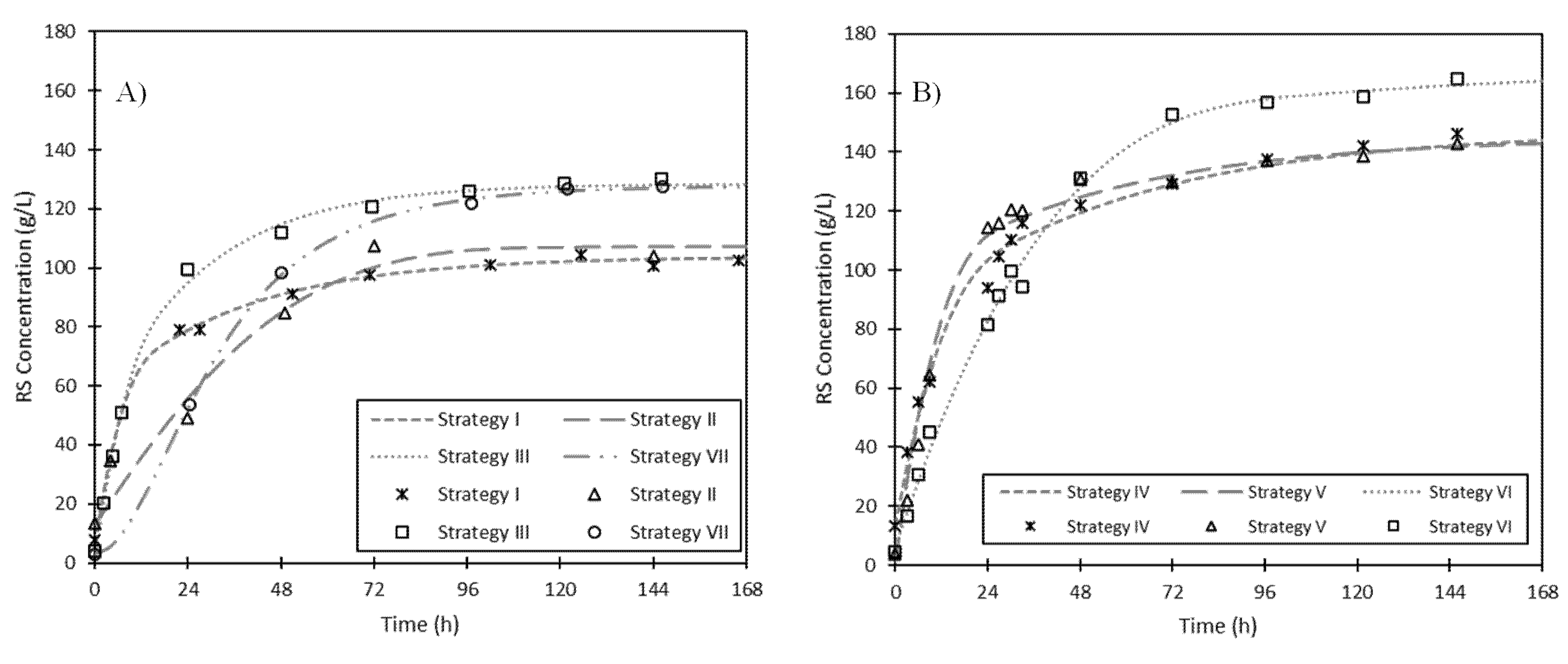 Foods 09 01351 g005 Foods 09 01351 g005