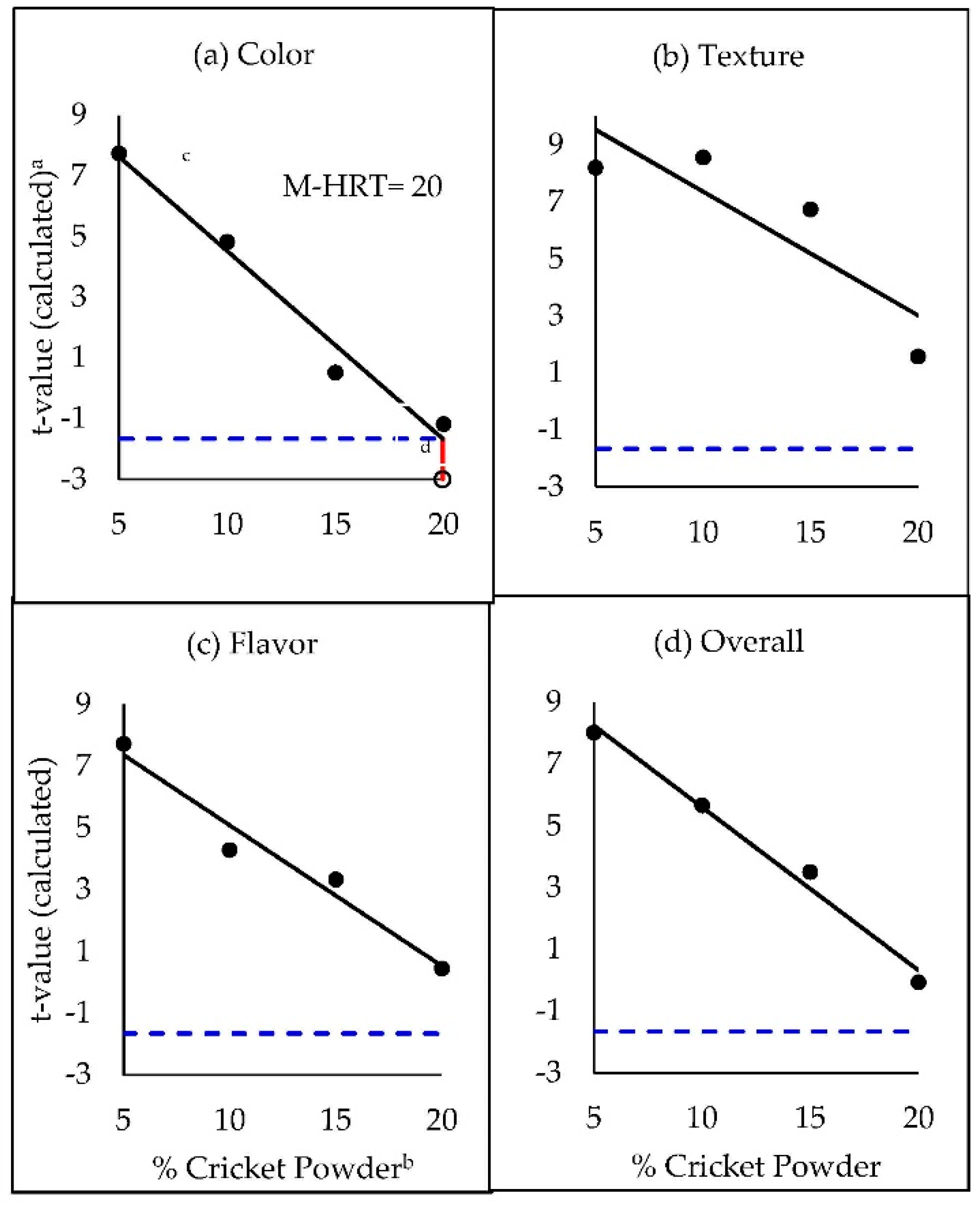 Foods 09 01352 g003 550