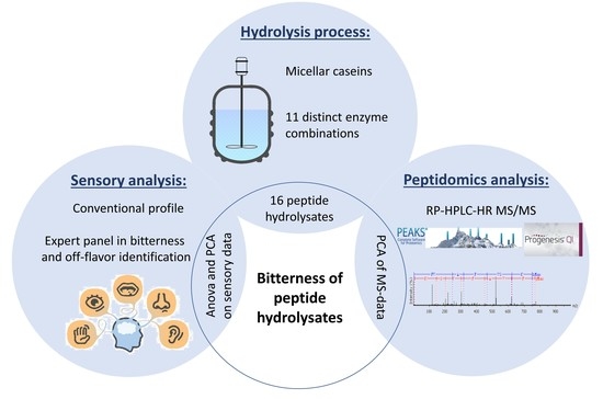 analytical data were processed using the masslynx software analytical data were processed using the masslynx software