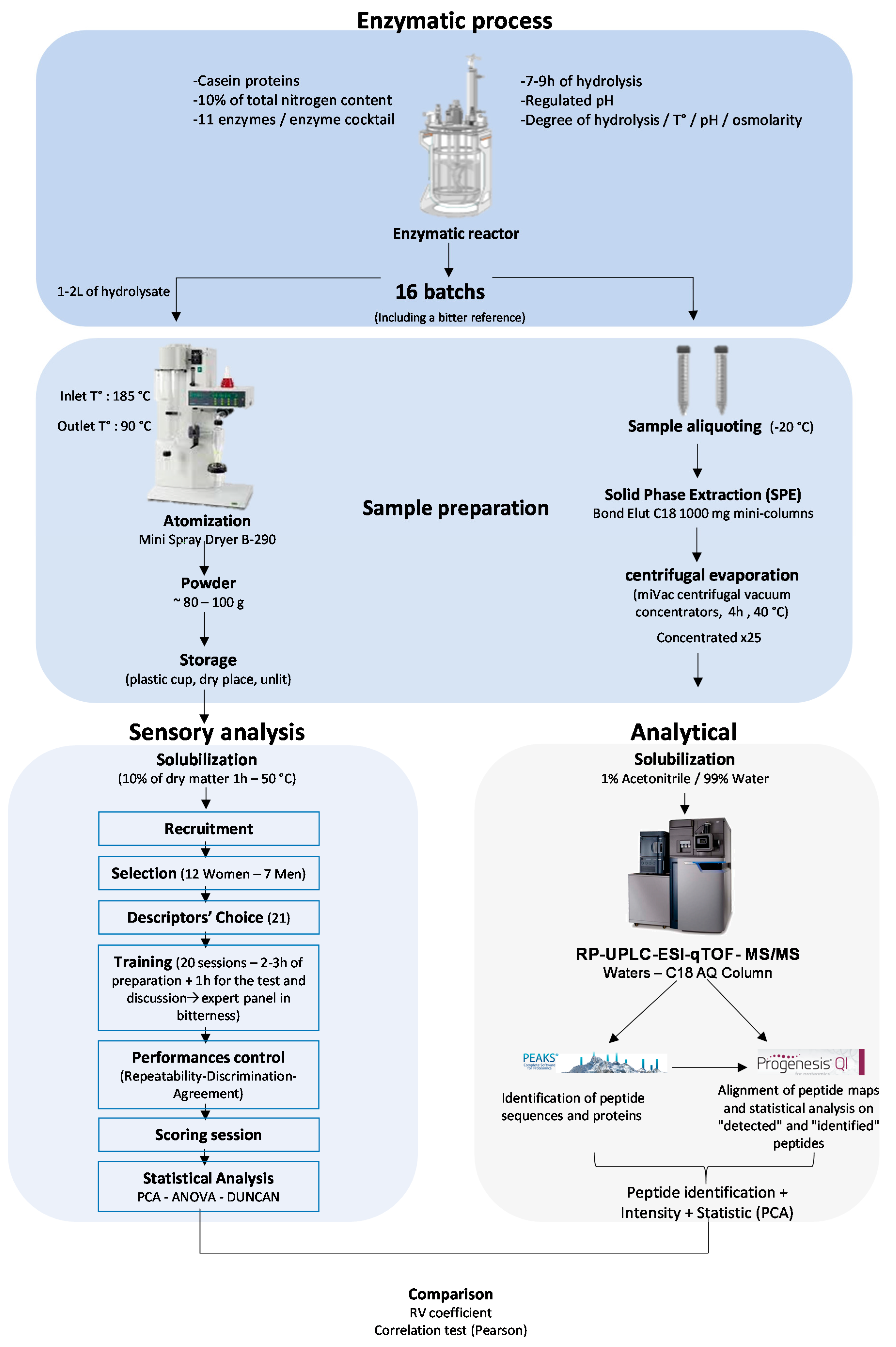 Foods 09 01354 g001 Foods 09 01354 g001