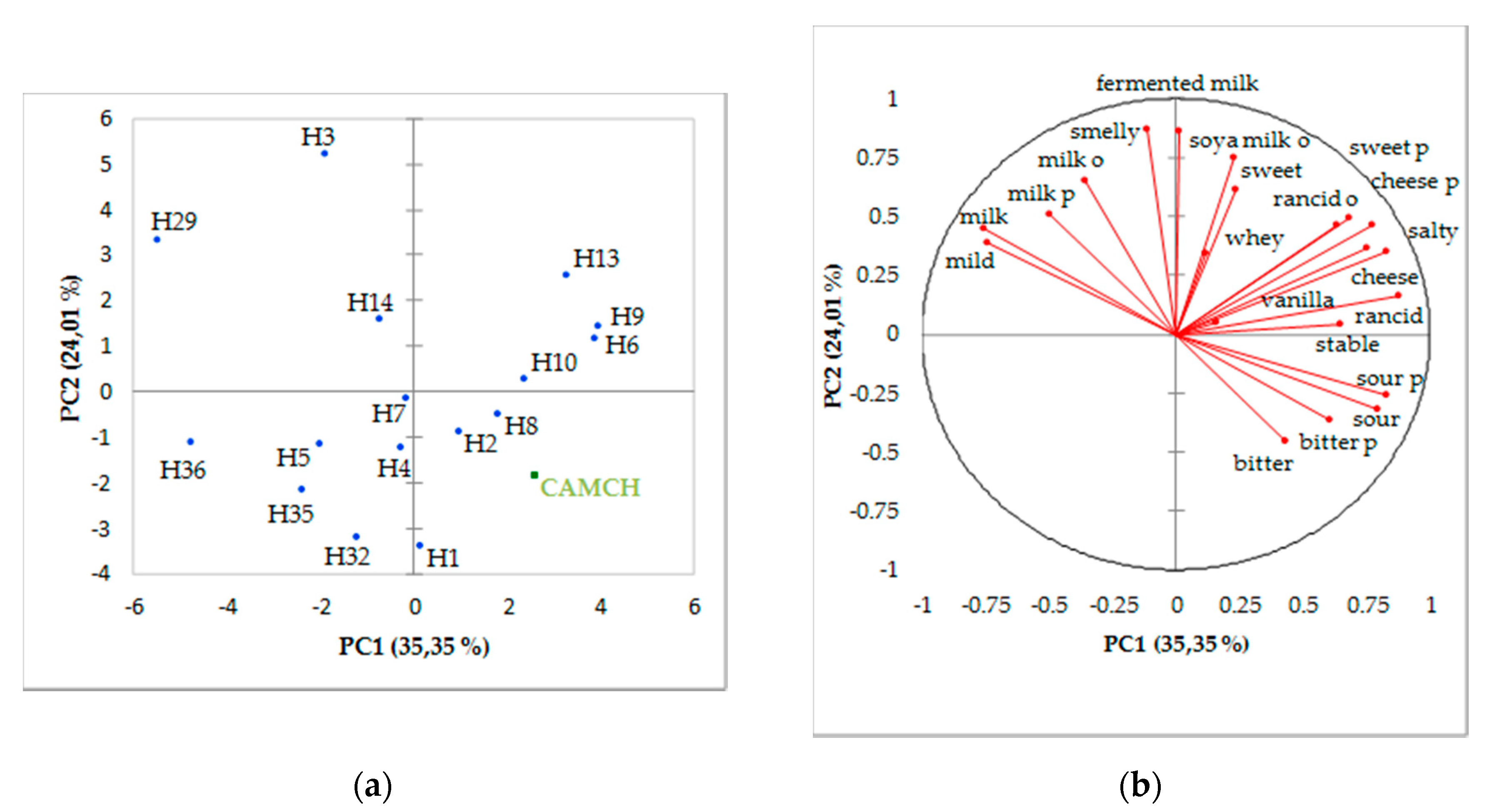 Foods 09 01354 g002 Foods 09 01354 g002