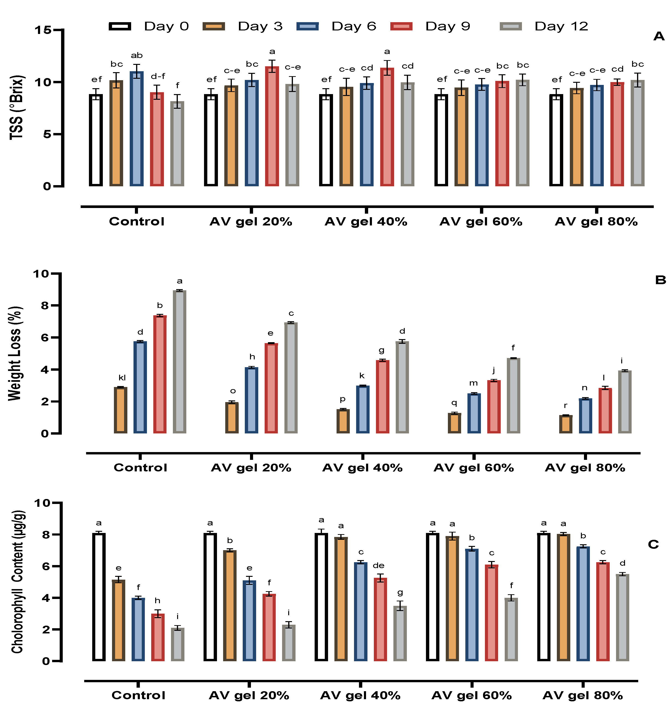 Foods 09 01361 g002 Foods 09 01361 g002