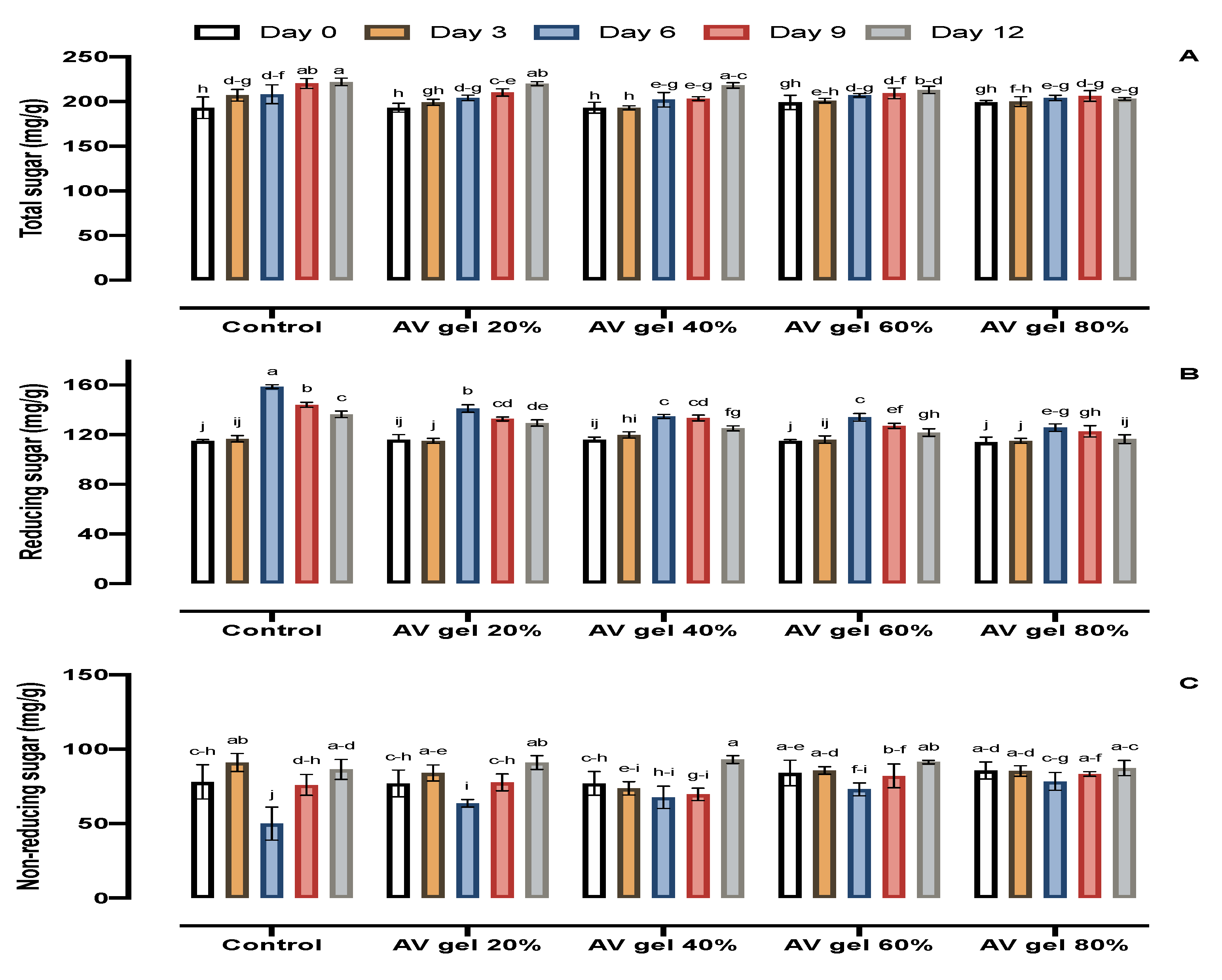Foods 09 01361 g003 Foods 09 01361 g003