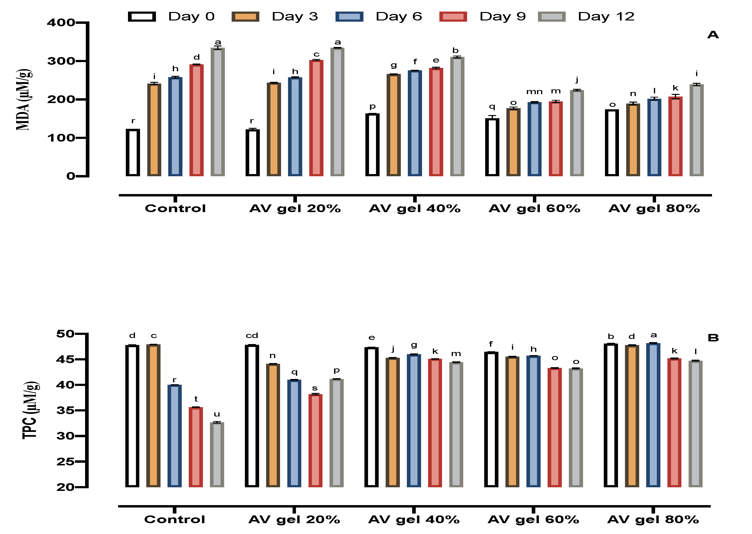 Foods 09 01361 g004 Foods 09 01361 g004