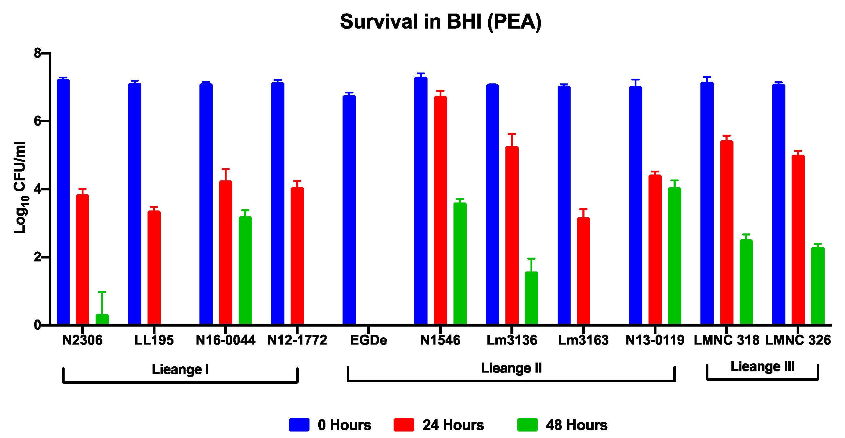 Foods 09 01363 g002 Foods 09 01363 g002