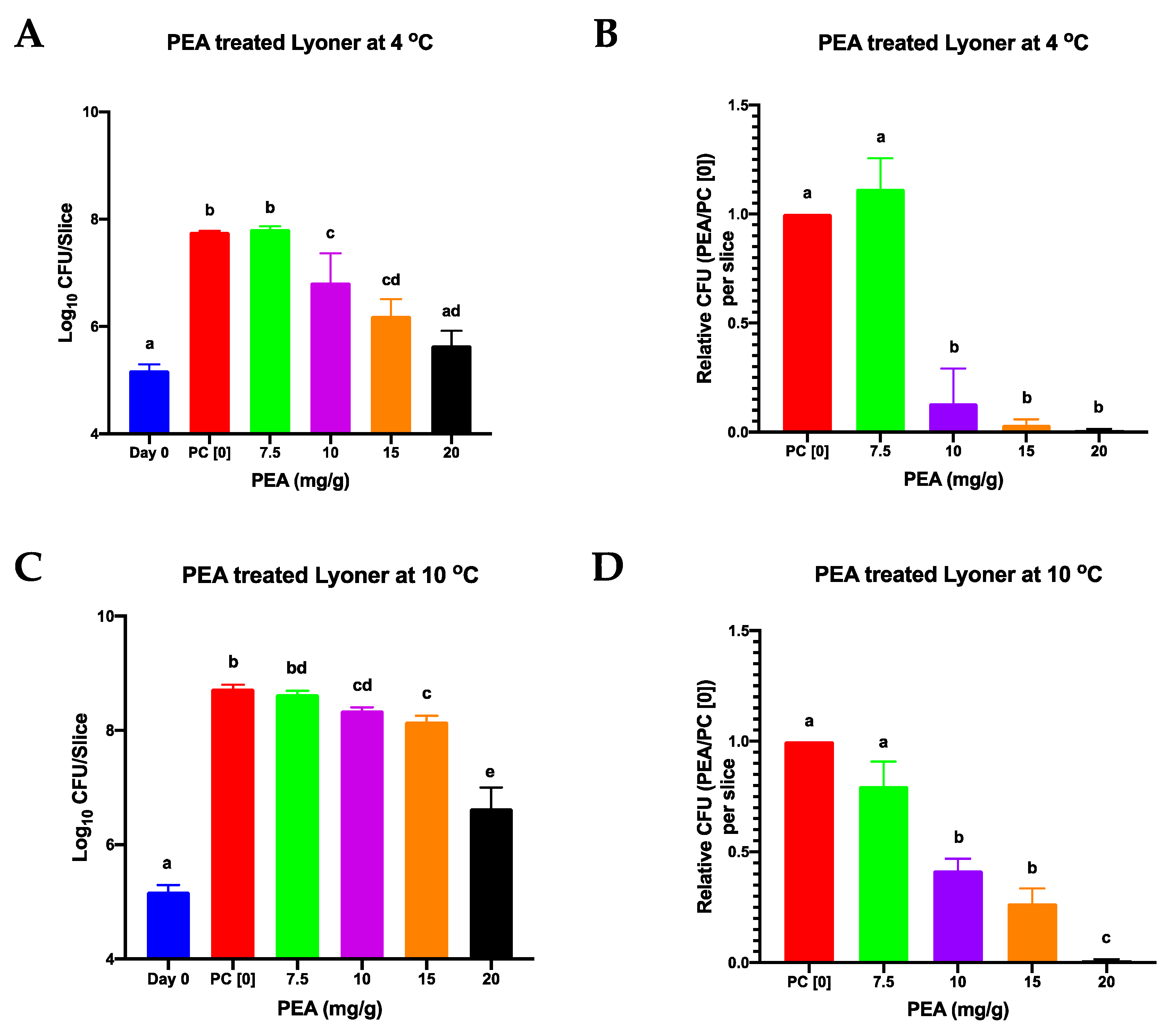 Foods 09 01363 g003 Foods 09 01363 g003