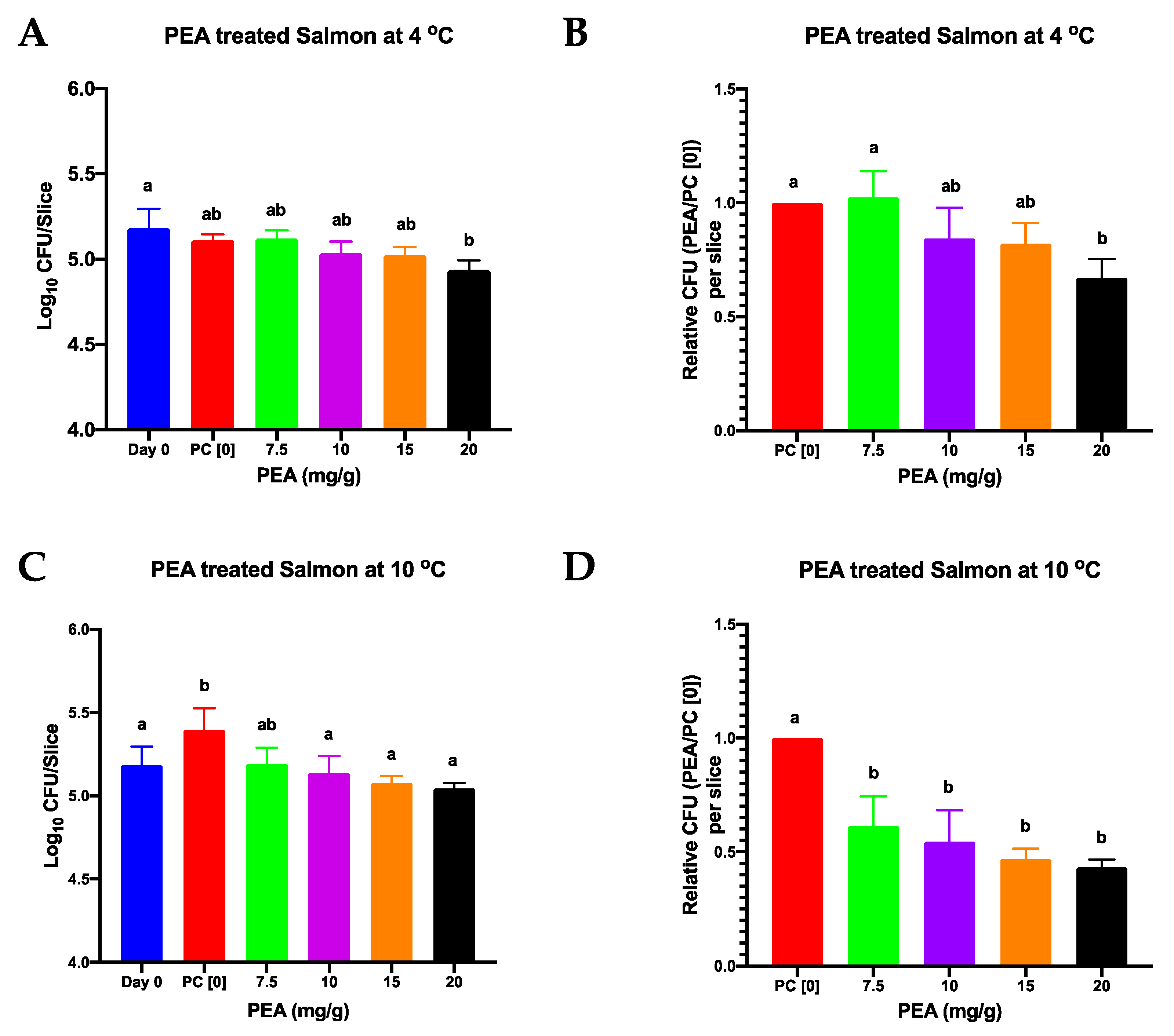 Foods 09 01363 g004 Foods 09 01363 g004