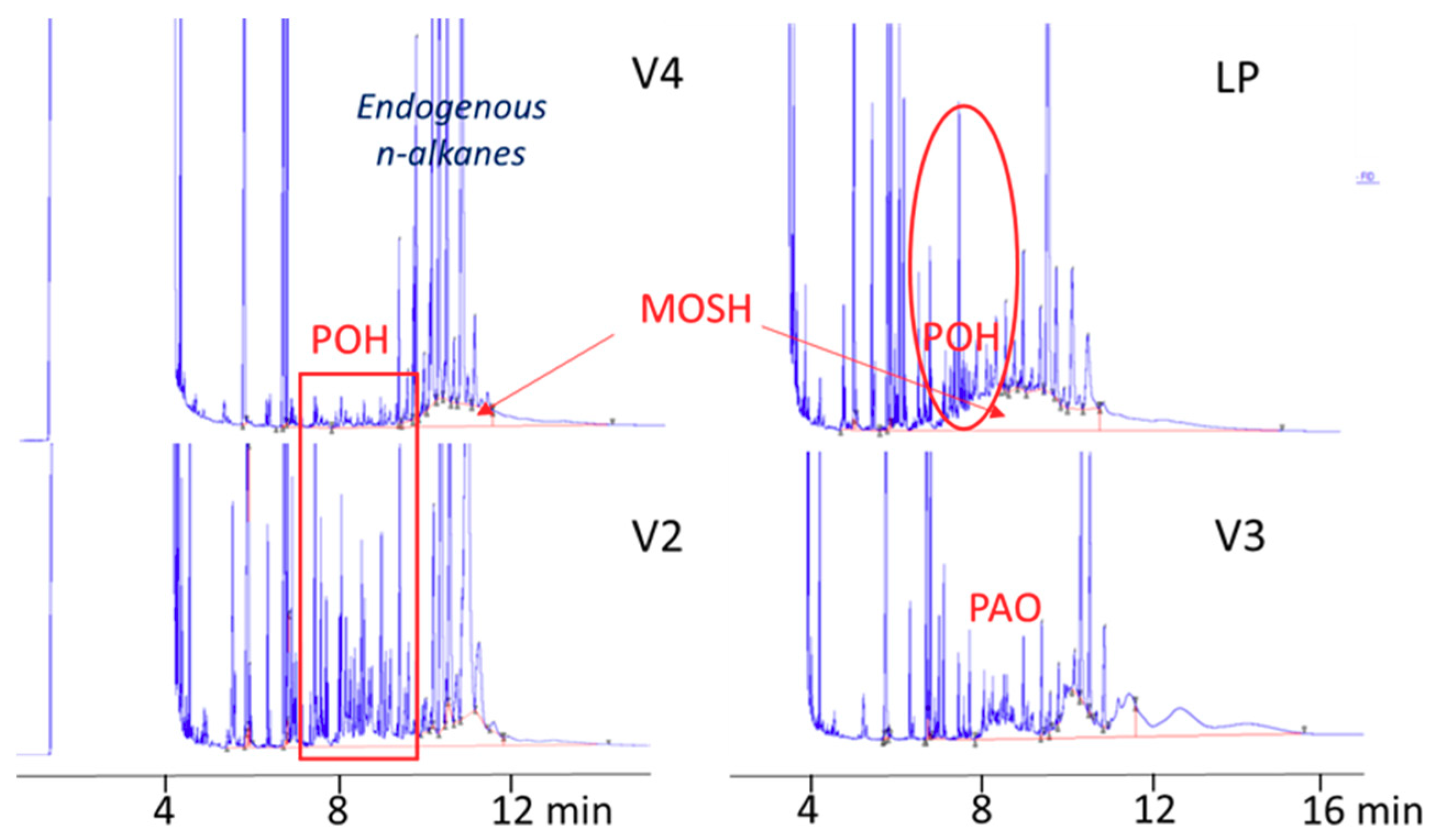 Foods 09 01365 g004 550
