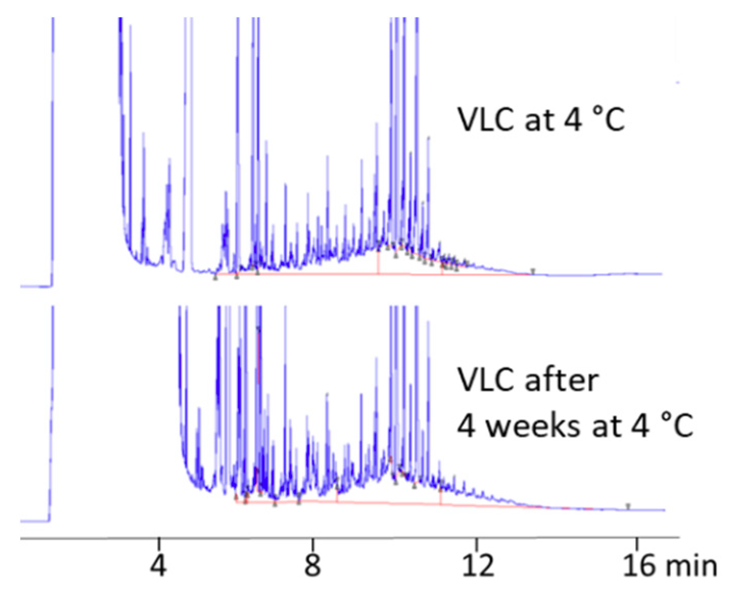 Foods 09 01365 g005 550