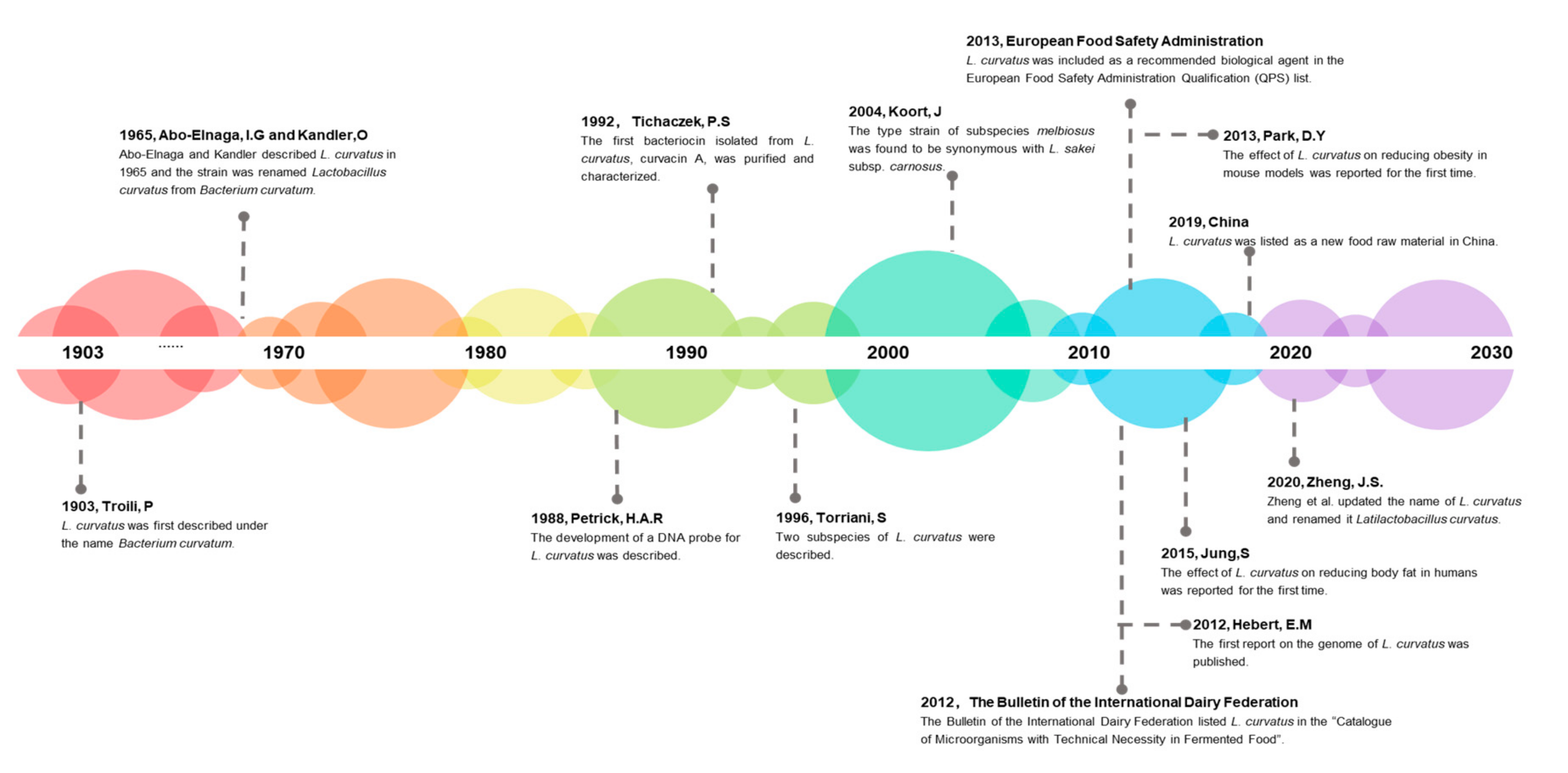 Foods 09 01366 g001 Foods 09 01366 g001