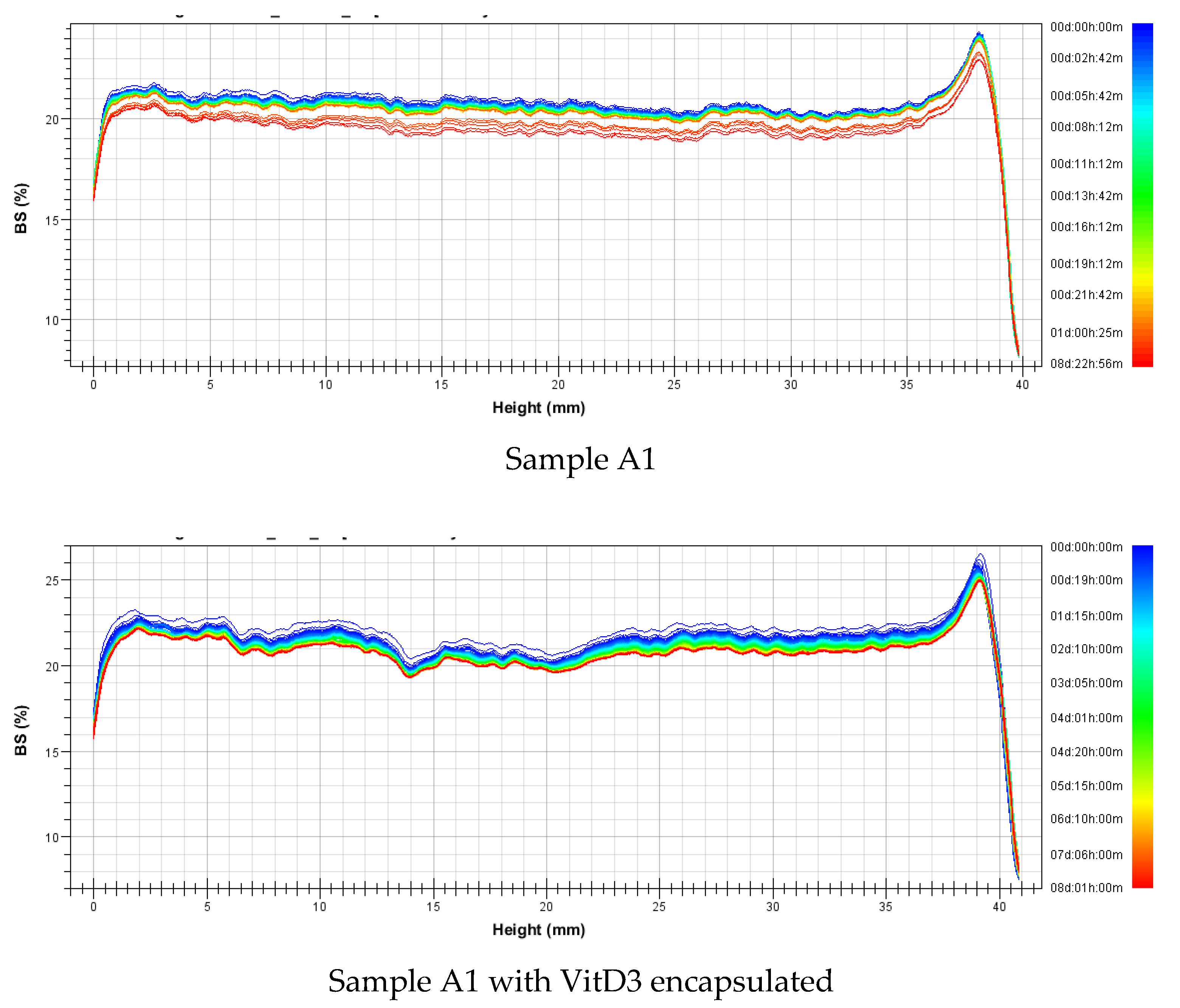 Foods 09 01367 g007a Foods 09 01367 g007a