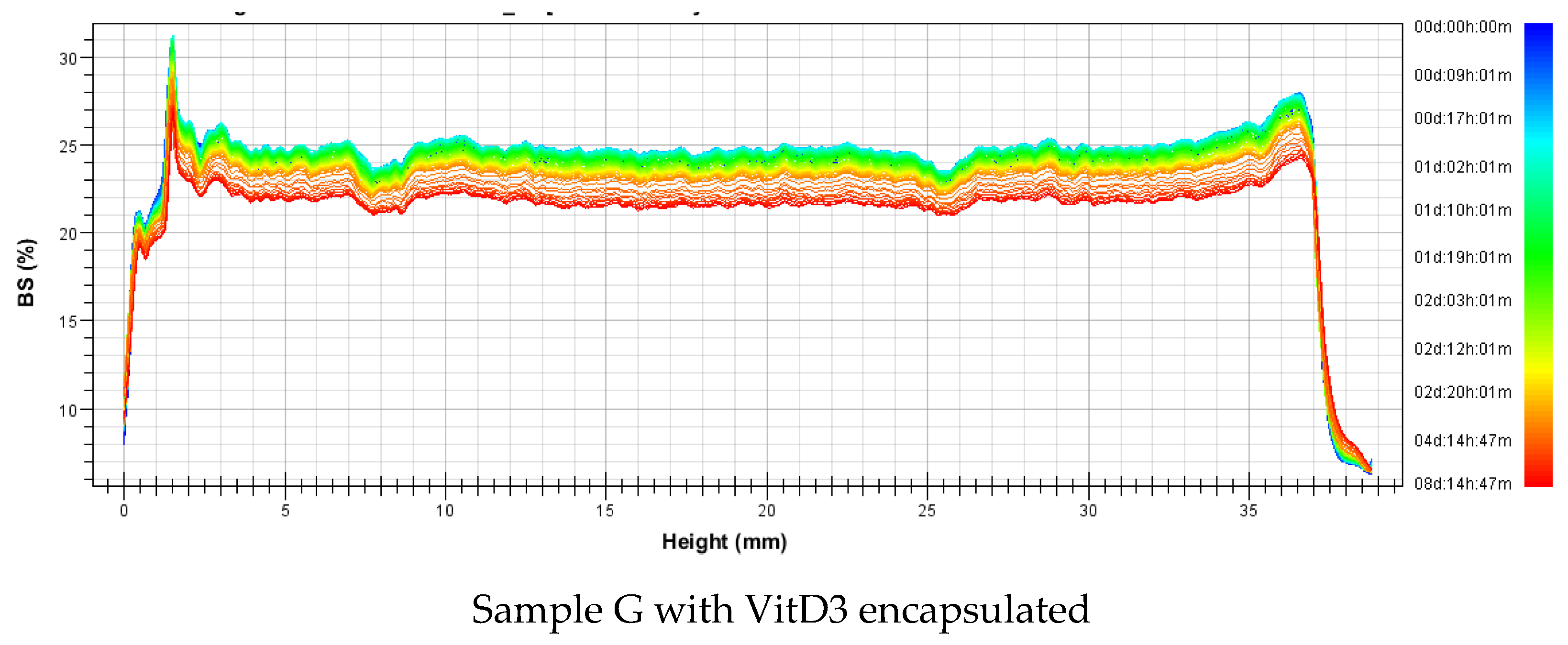 Foods 09 01367 g008c Foods 09 01367 g008c