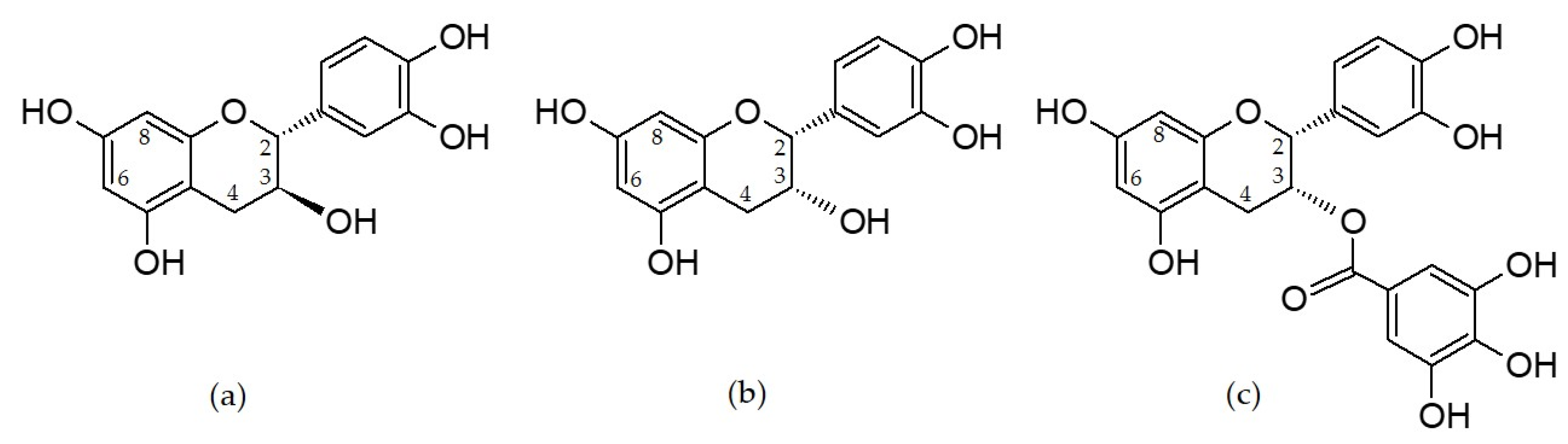 Foods 09 01370 g001 Foods 09 01370 g001