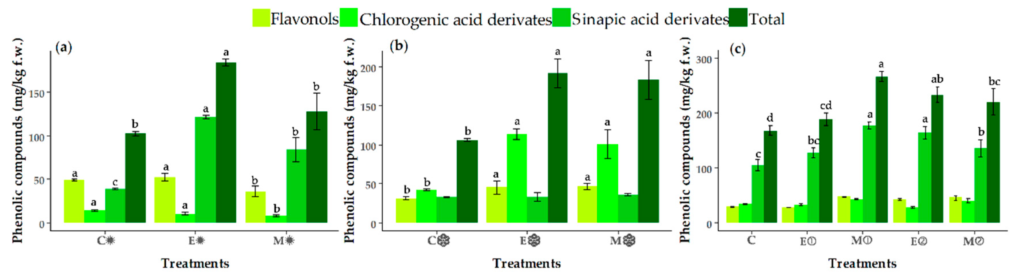 Foods 09 01371 g003 Foods 09 01371 g003