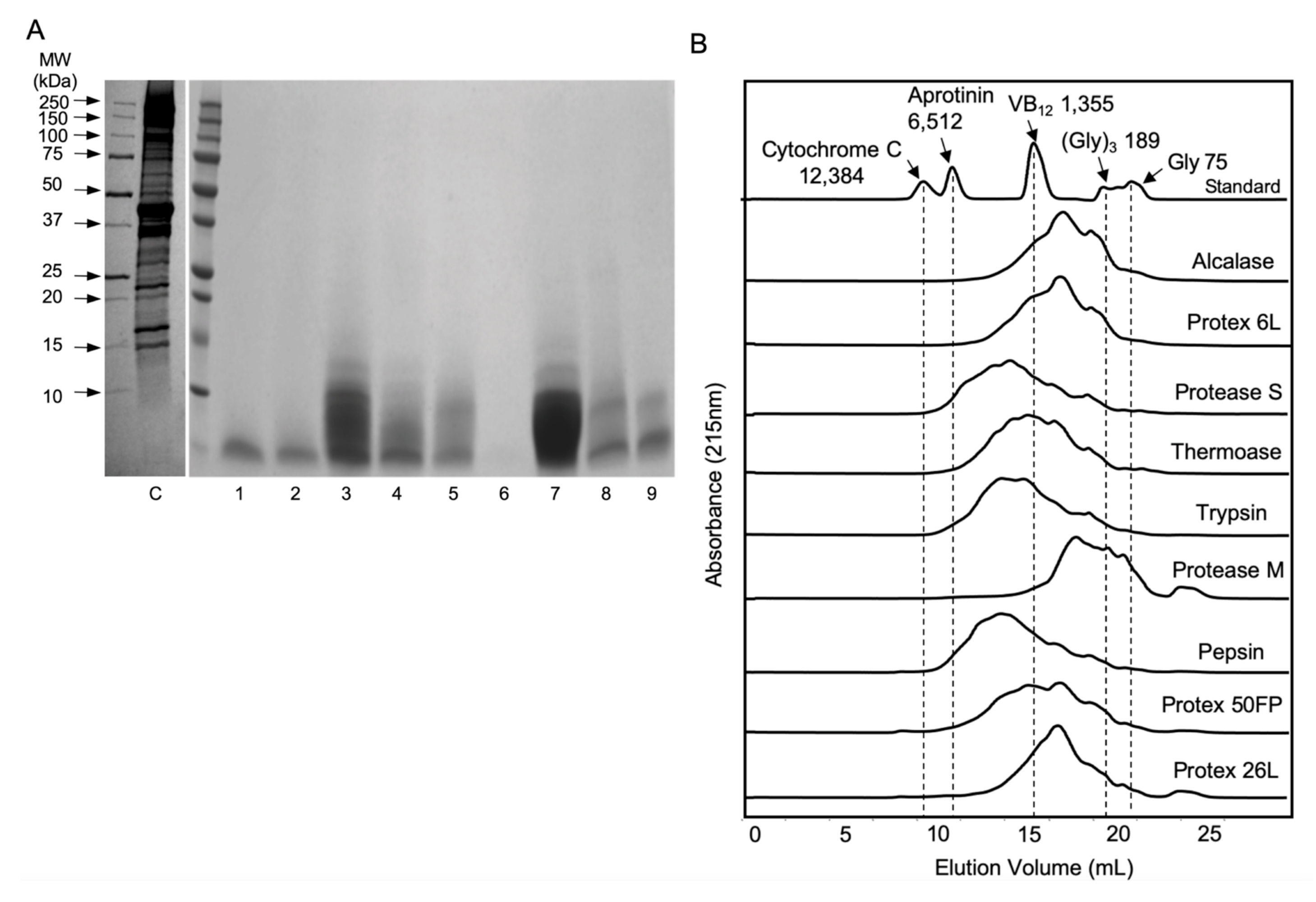 Foods 09 01384 g001 Foods 09 01384 g001