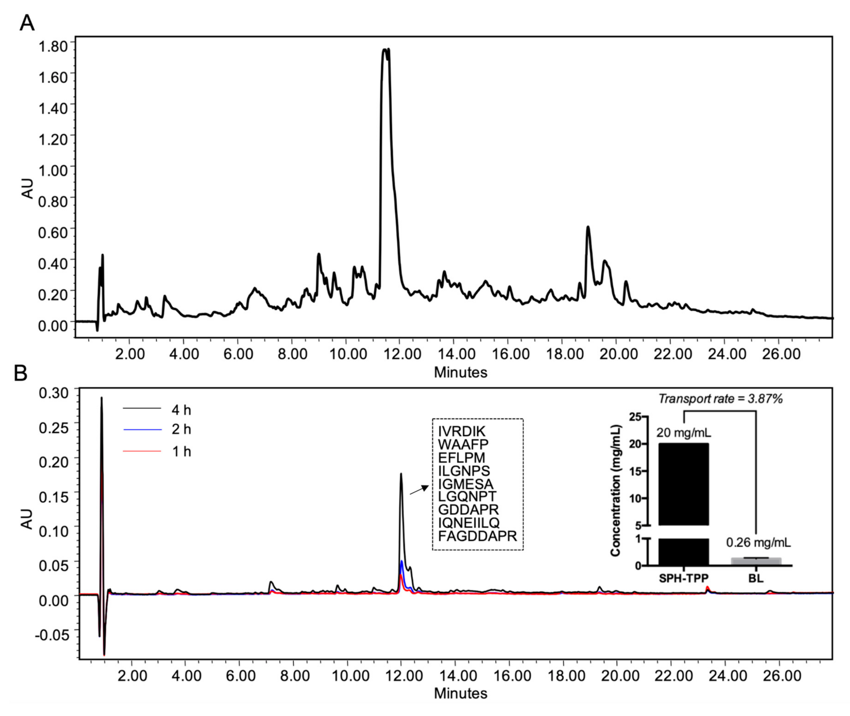 Foods 09 01384 g003 Foods 09 01384 g003