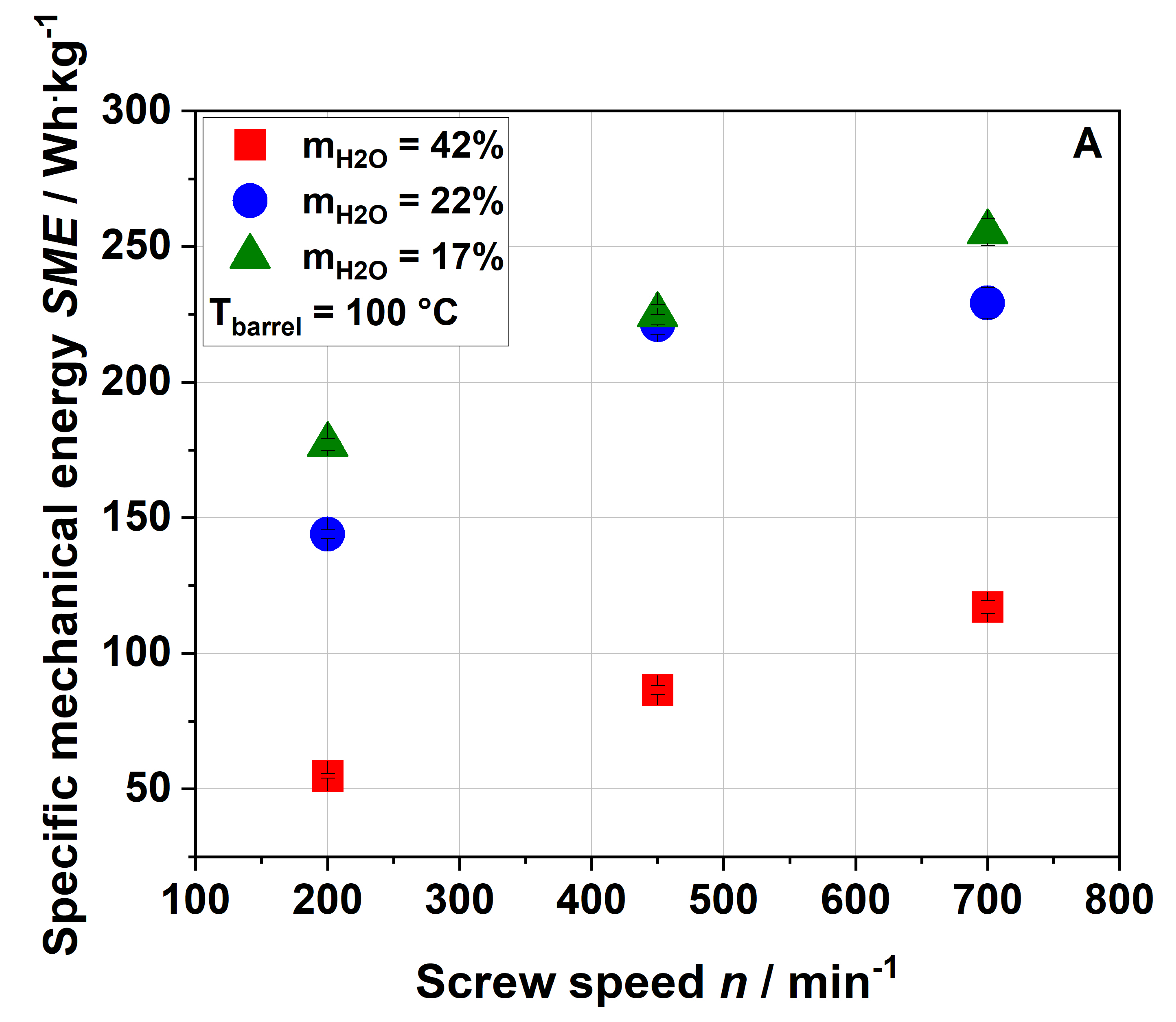 Foods 09 01385 g001a