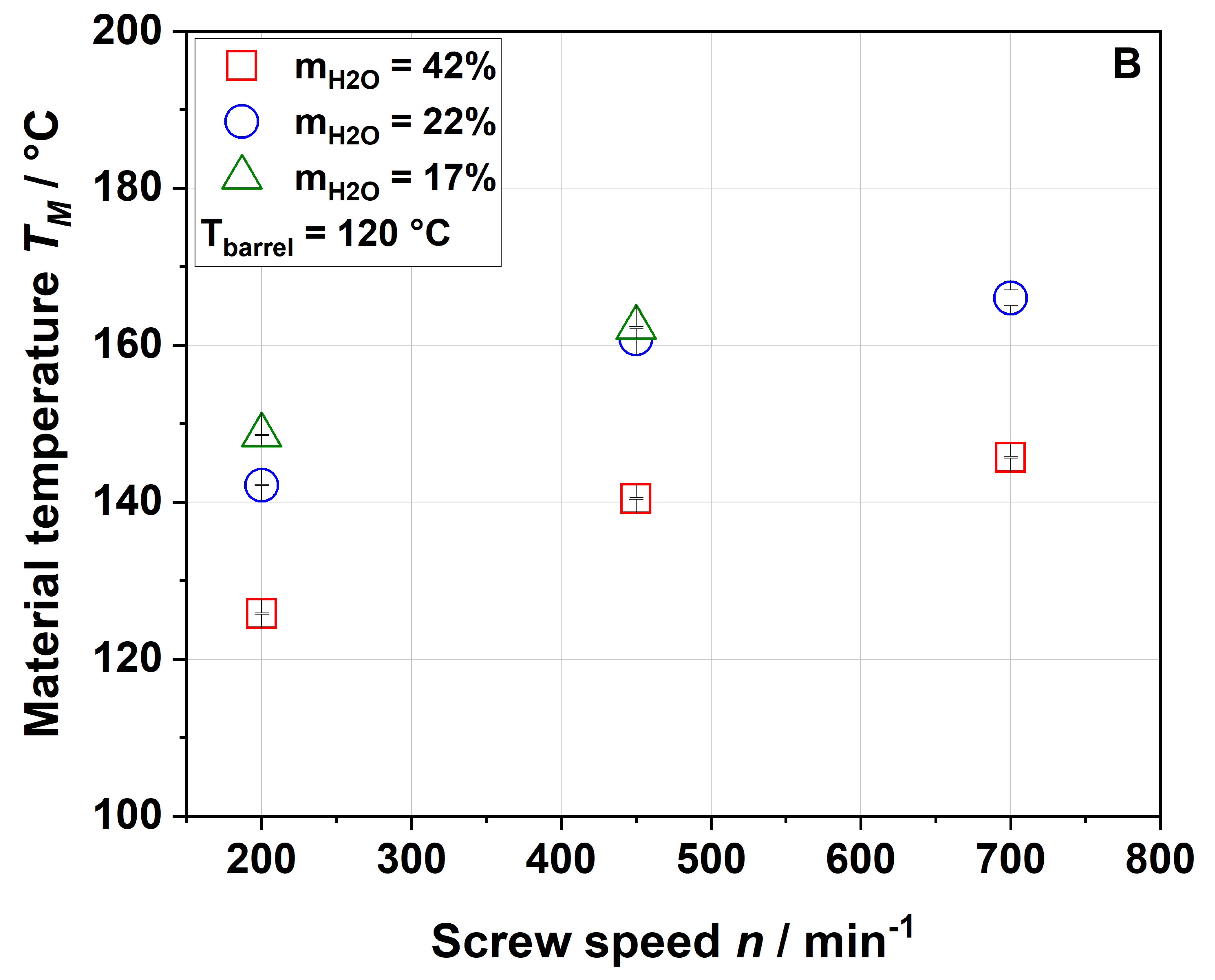 Foods 09 01385 g002b