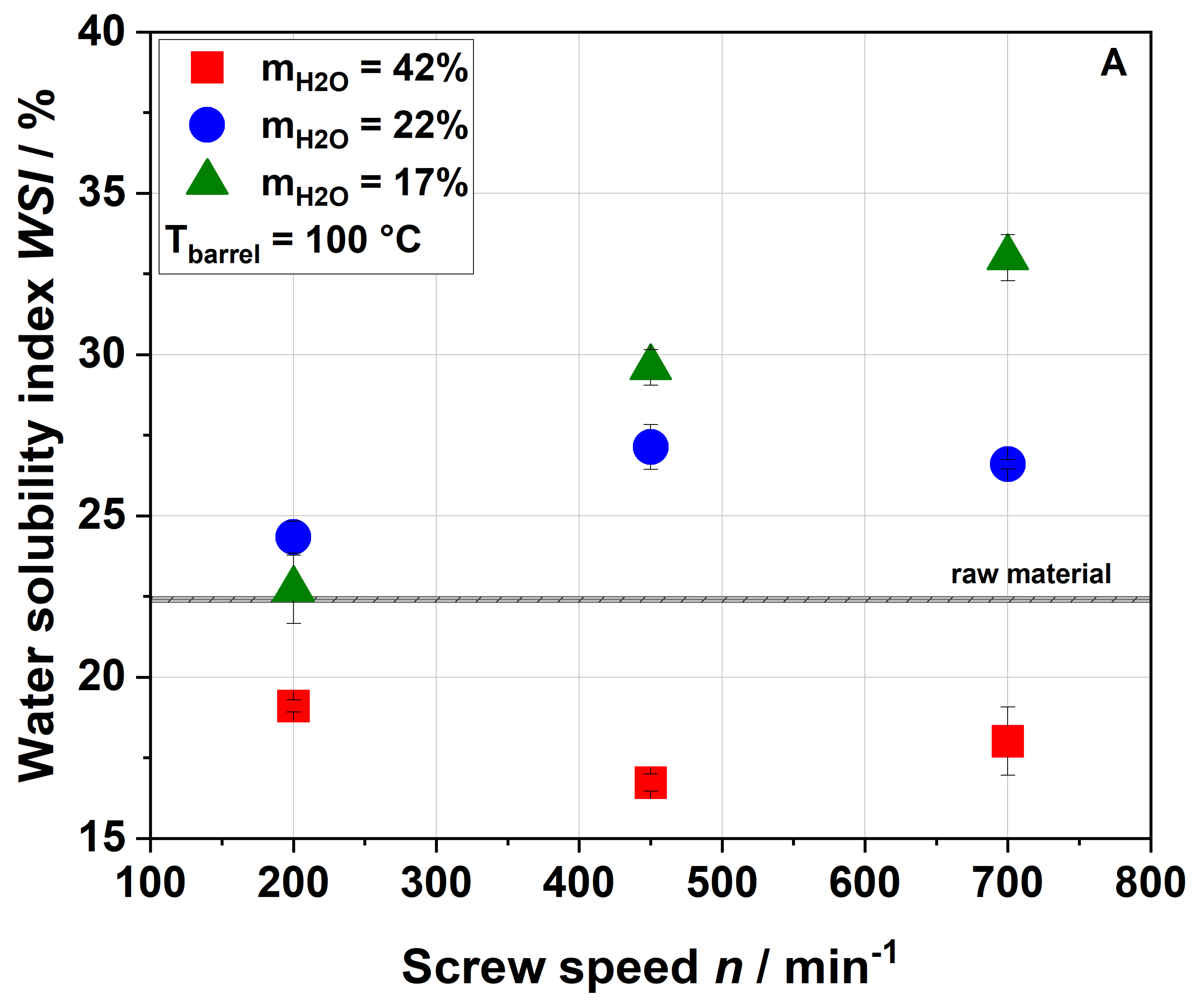 Foods 09 01385 g003a