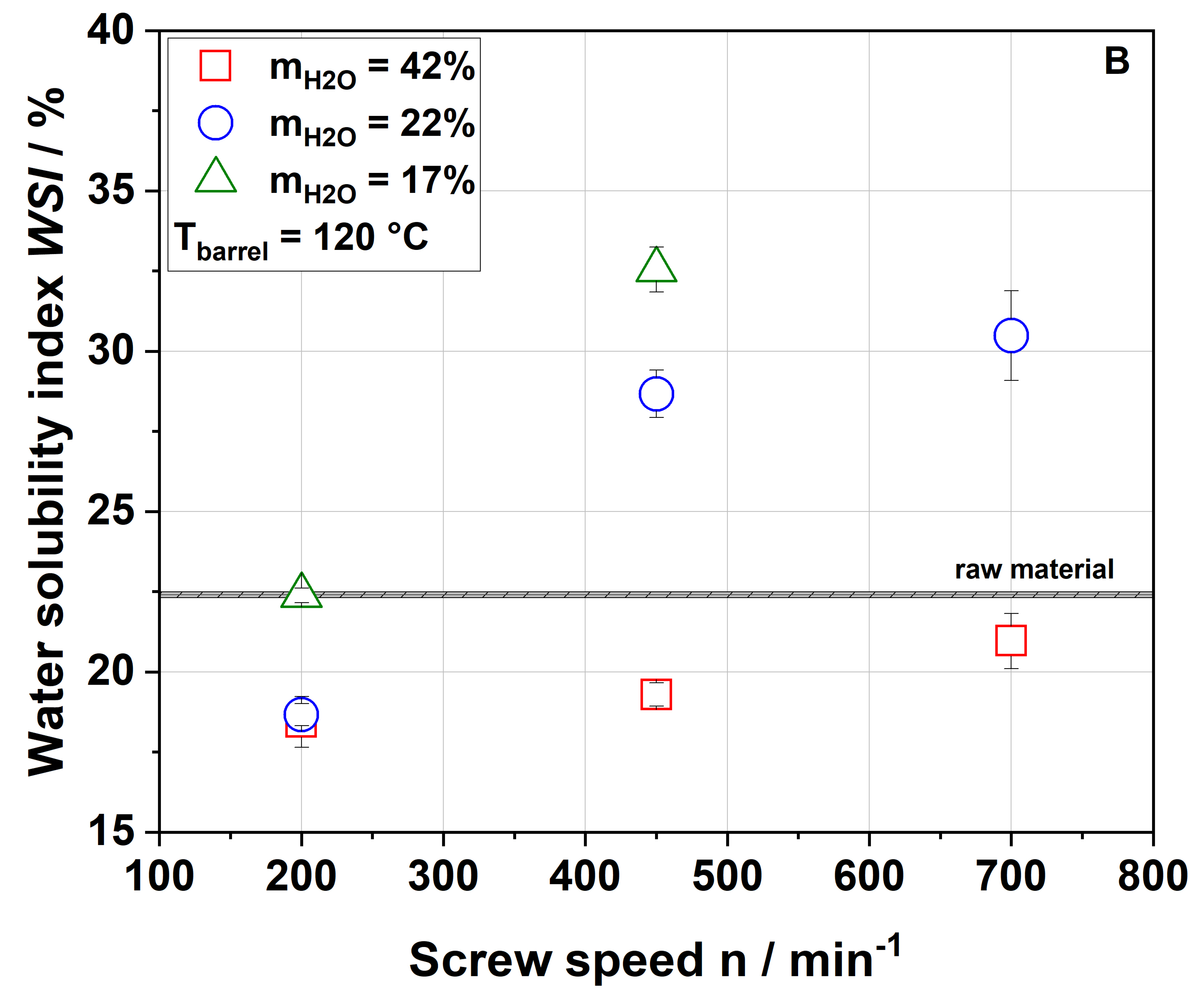 Foods 09 01385 g003b