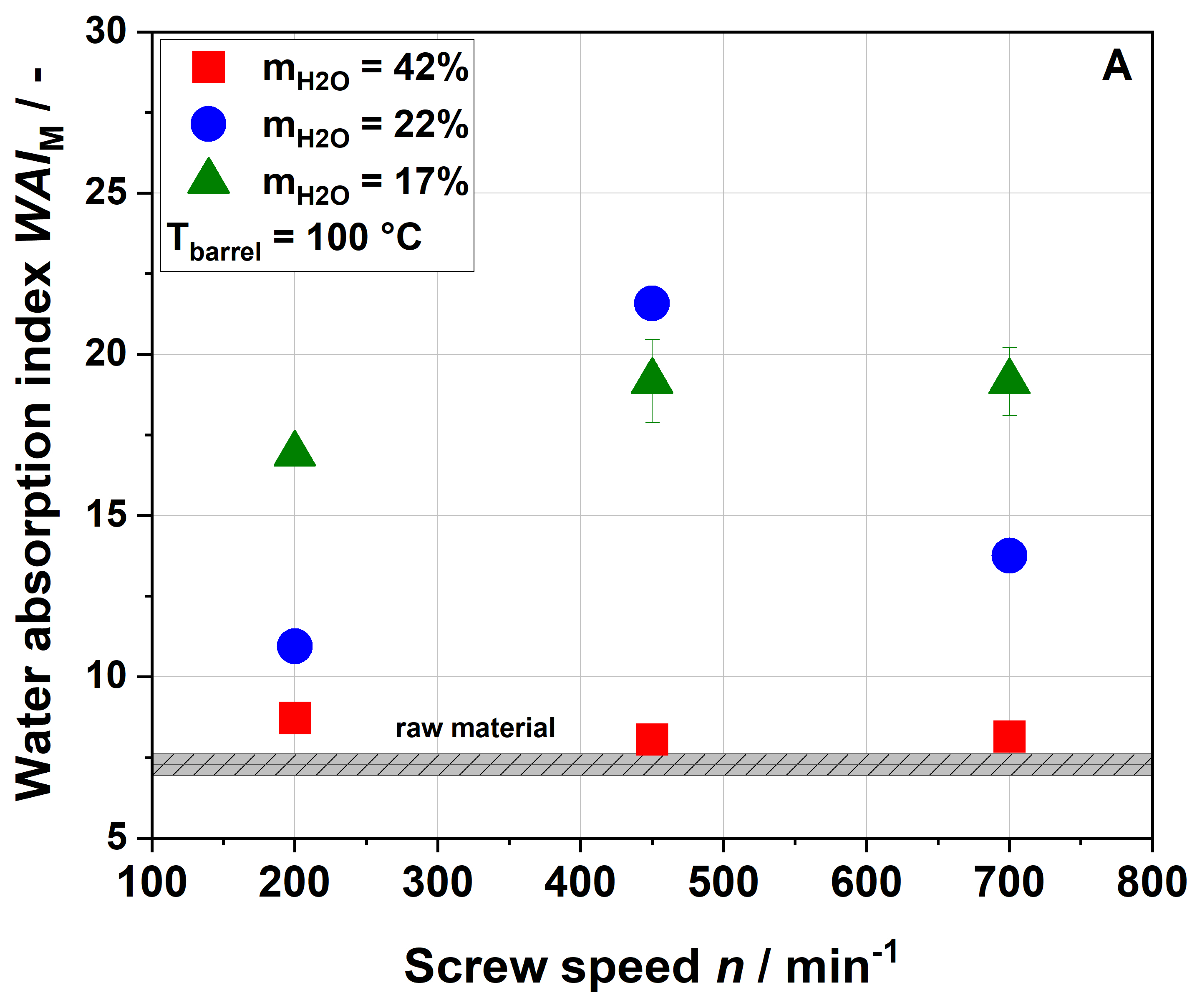 Foods 09 01385 g004a