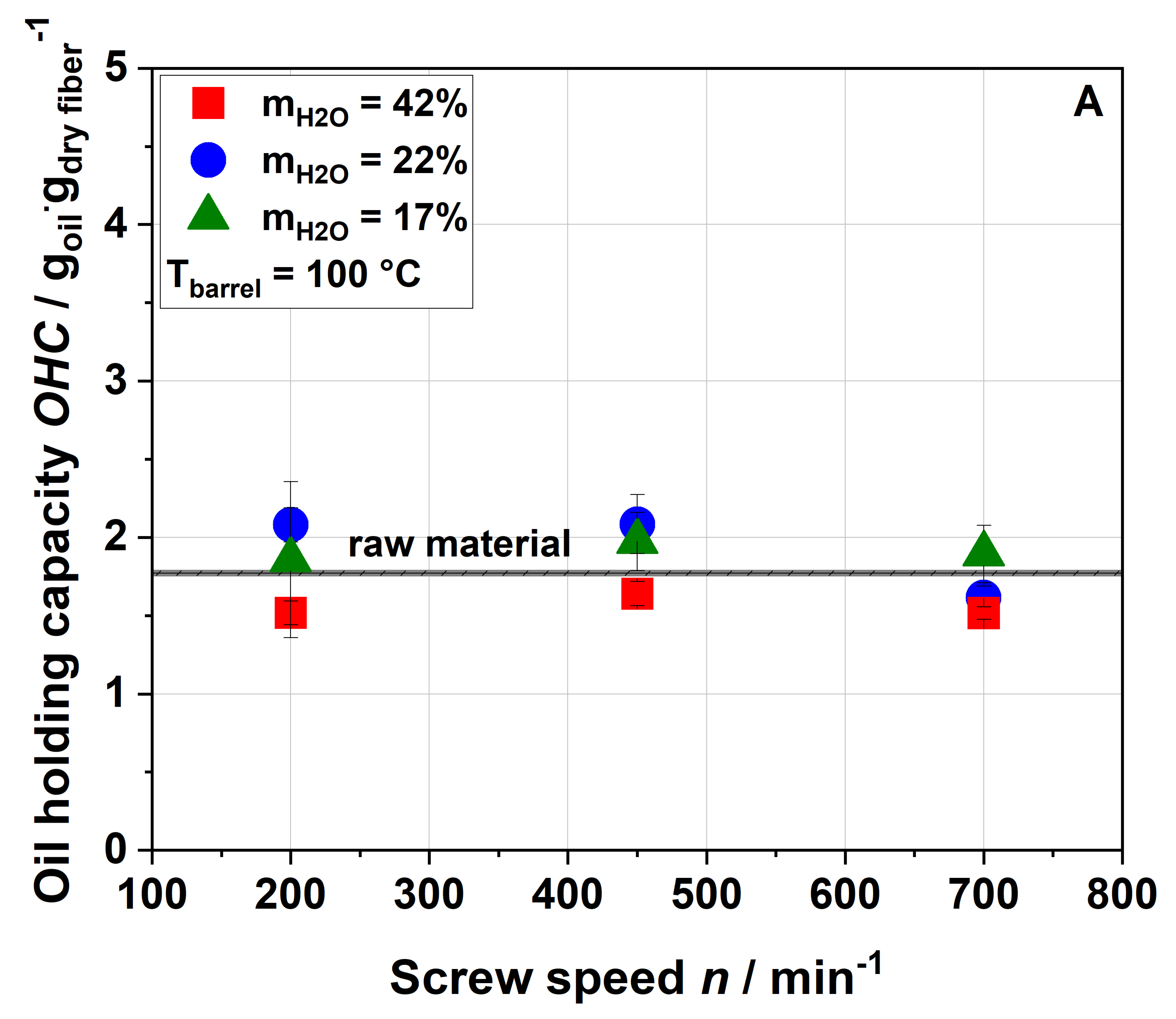Foods 09 01385 g005a
