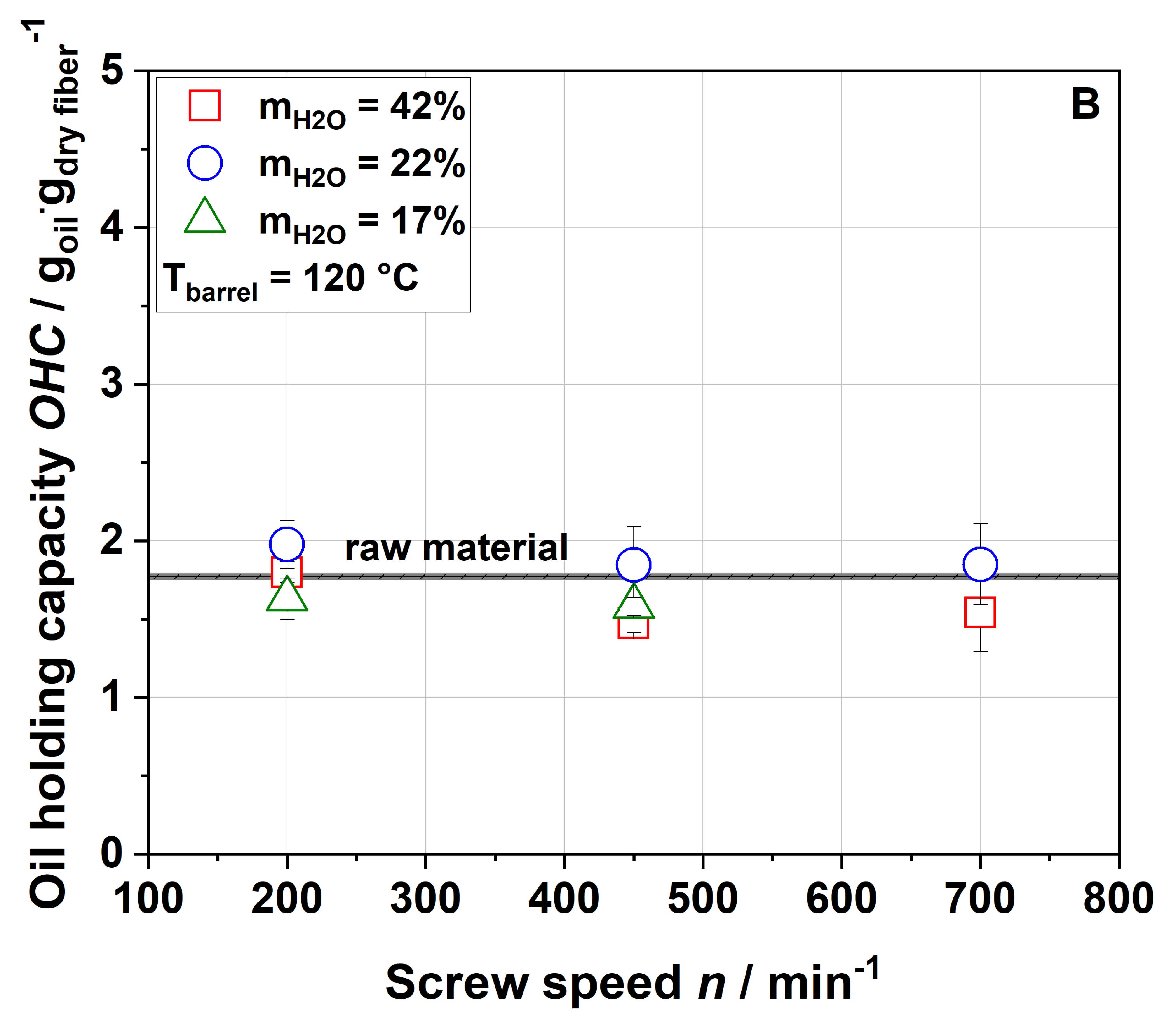 Foods 09 01385 g005b