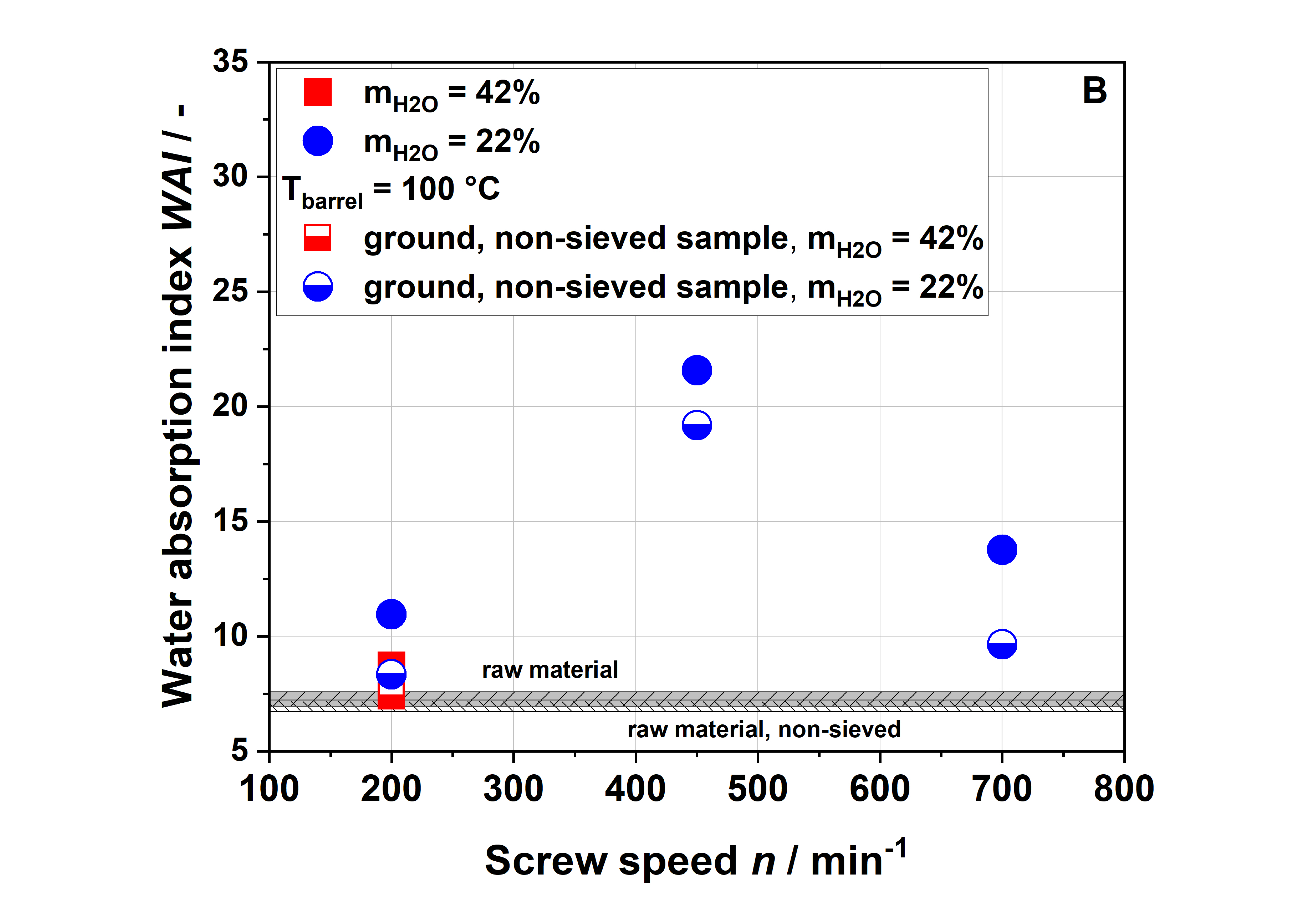 Foods 09 01385 g008b