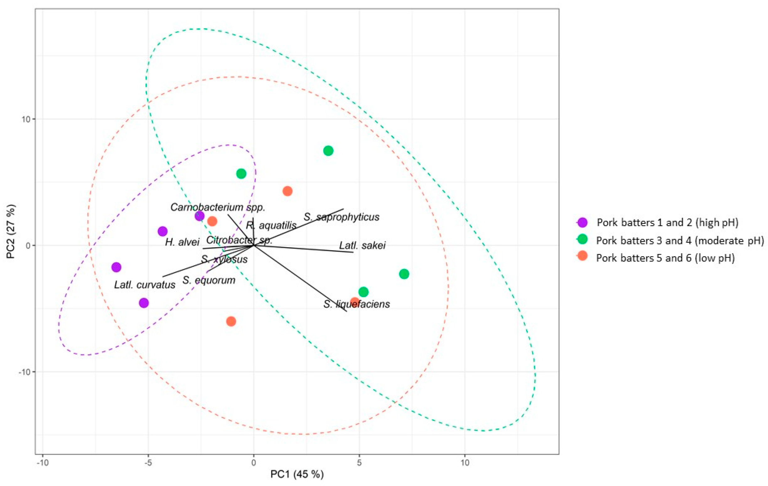 Foods 09 01386 g002 Foods 09 01386 g002