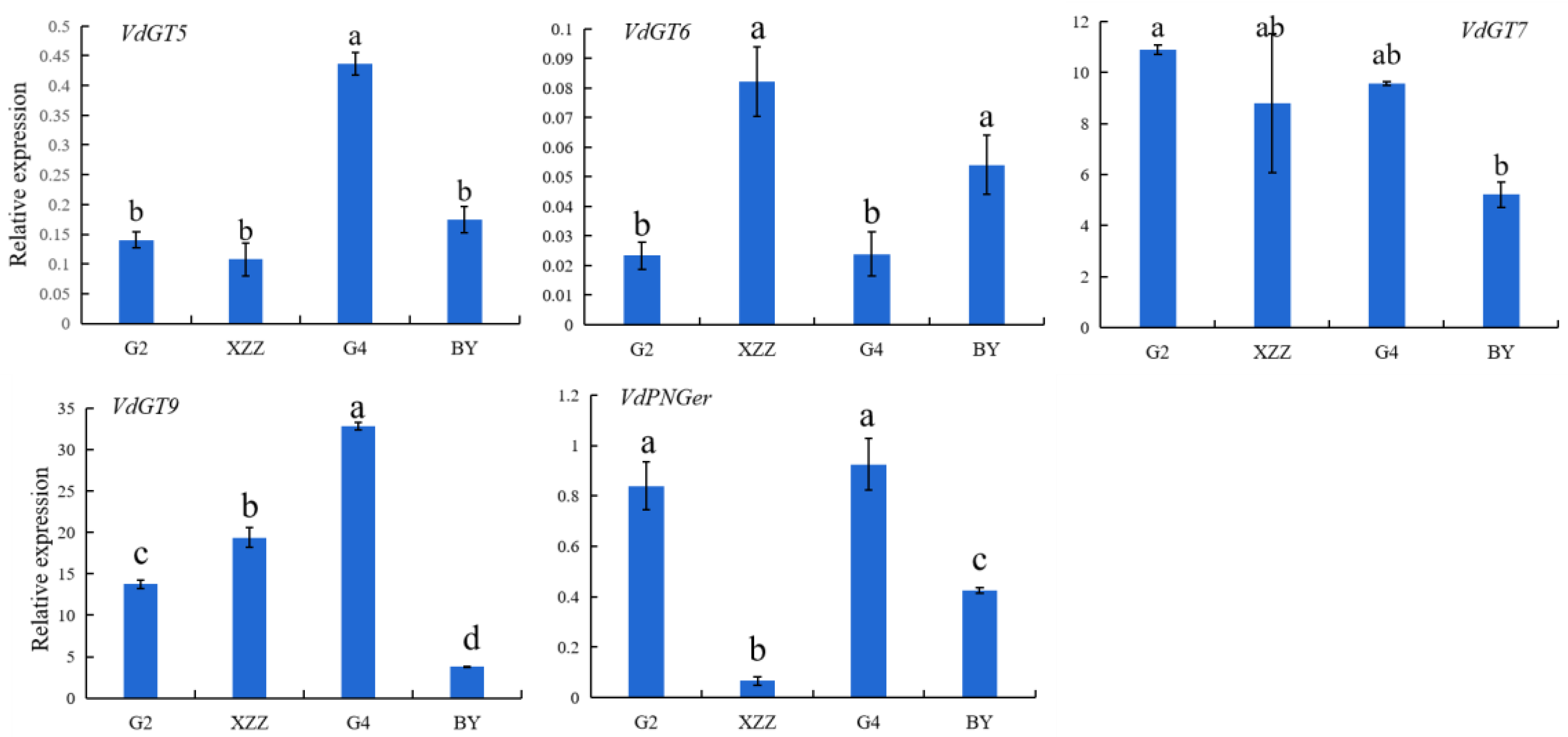 Foods 09 01387 g003 Foods 09 01387 g003