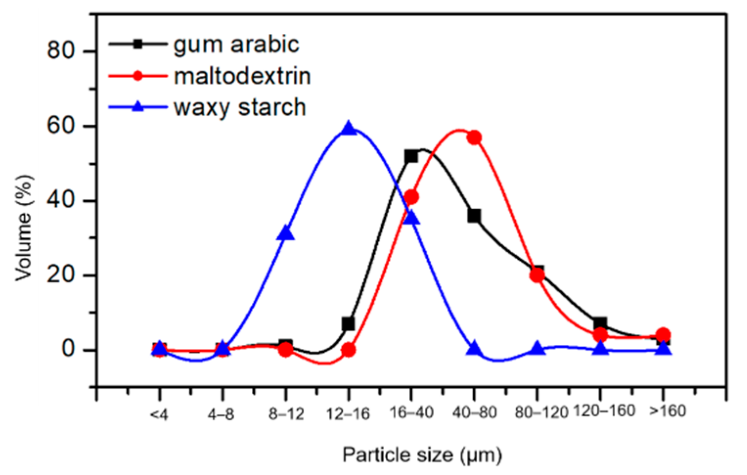 Foods 09 01388 g002 Foods 09 01388 g002