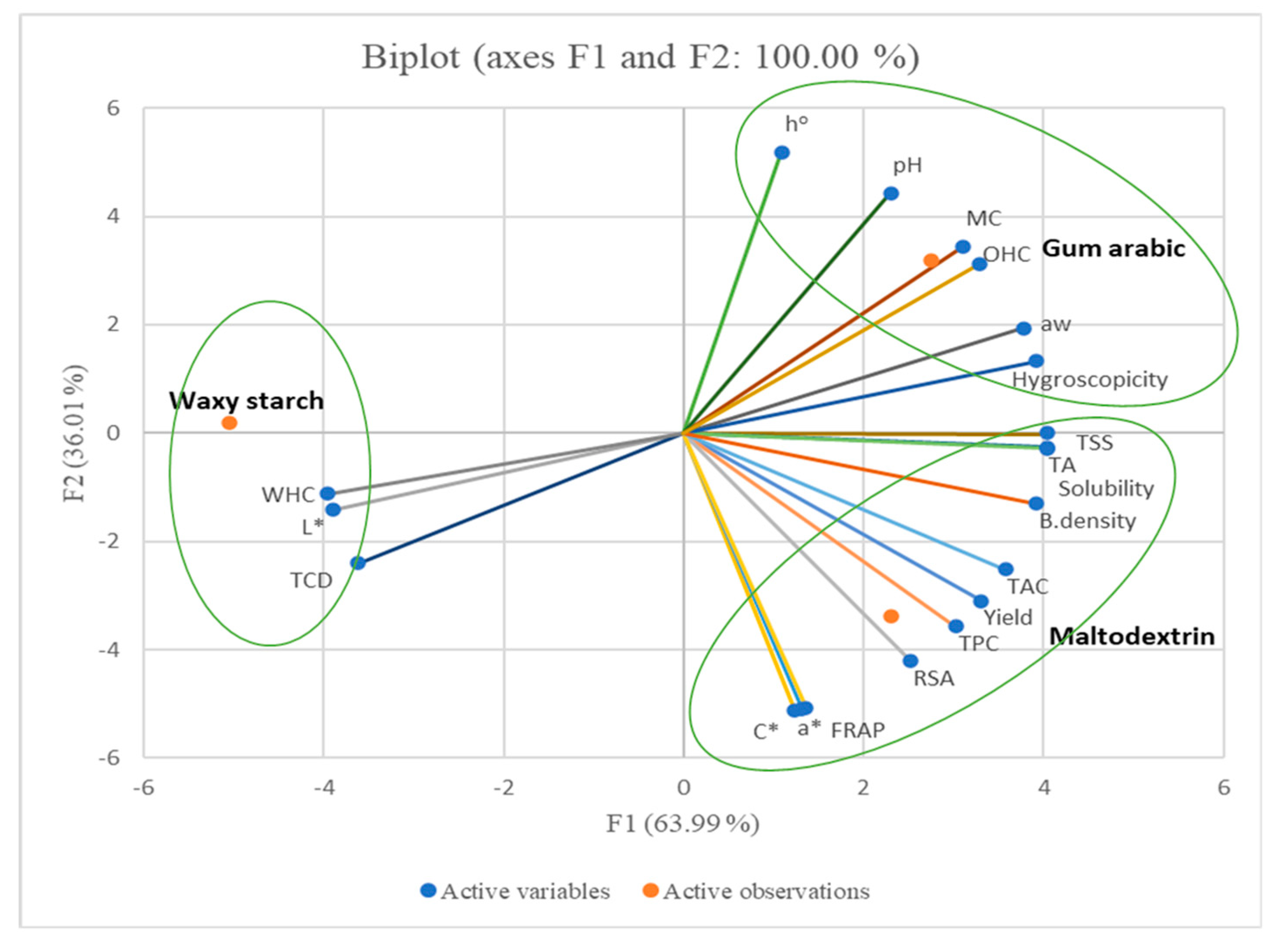 Foods 09 01388 g006 Foods 09 01388 g006