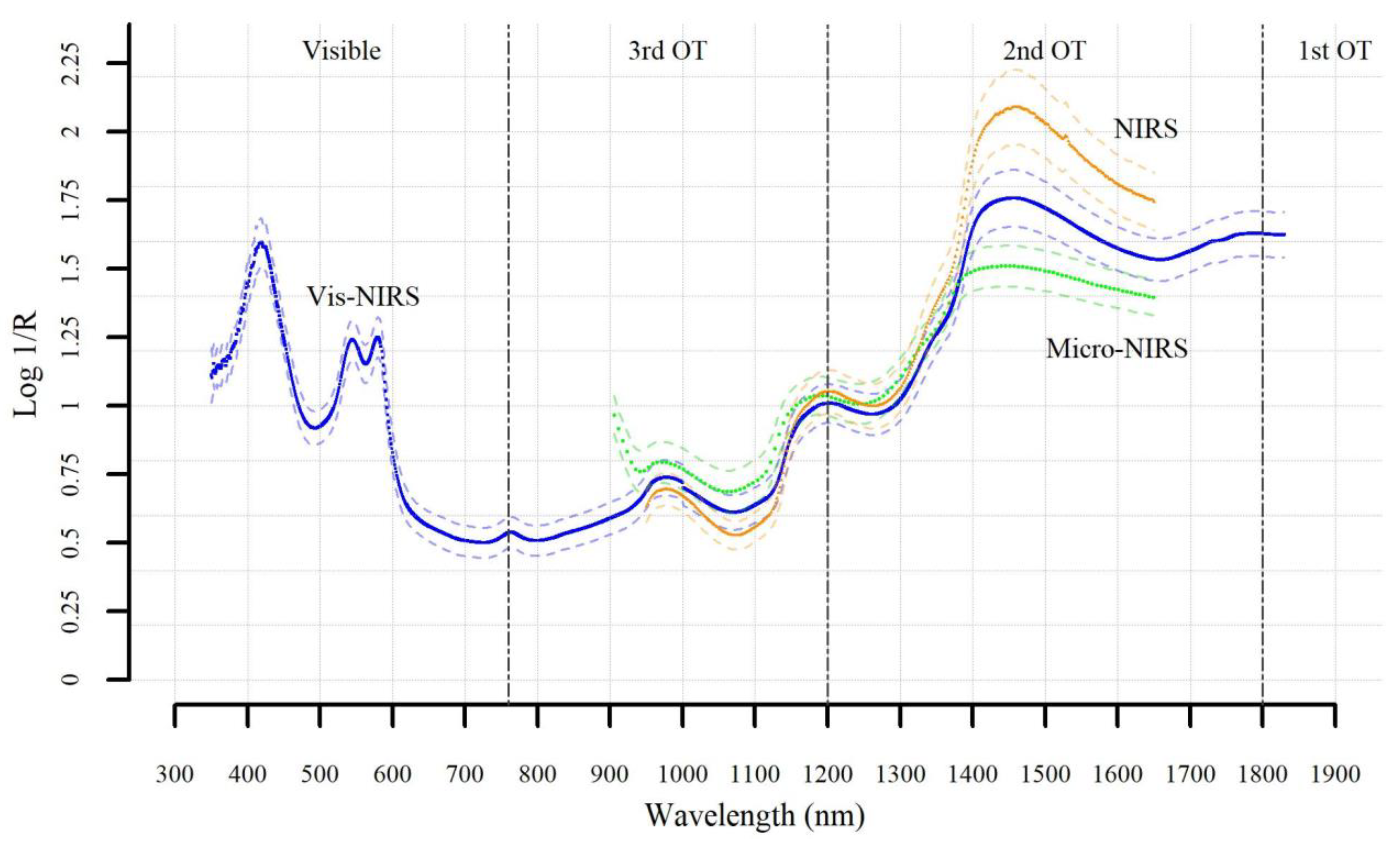 Foods 09 01389 g001 Foods 09 01389 g001