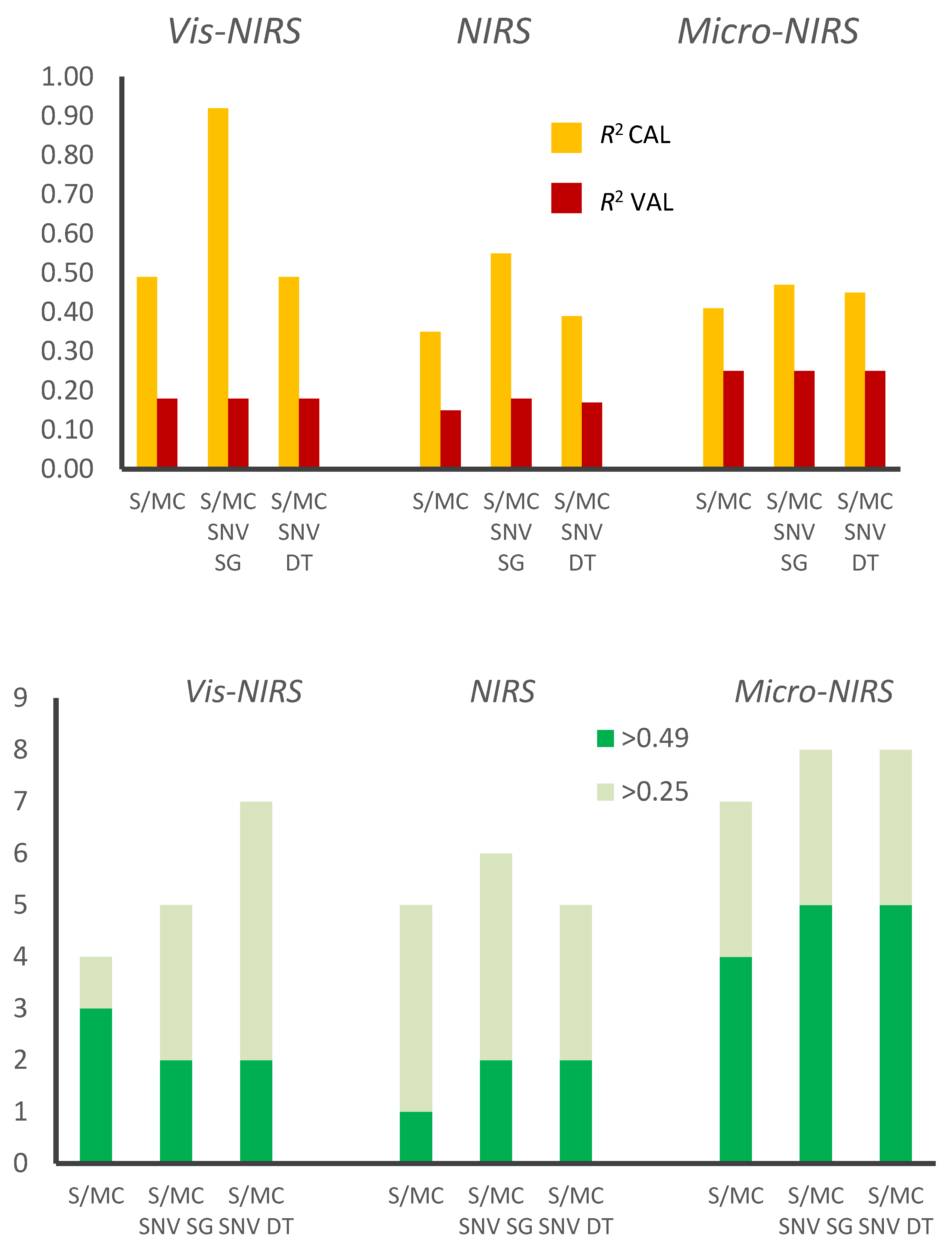 Foods 09 01389 g002 Foods 09 01389 g002