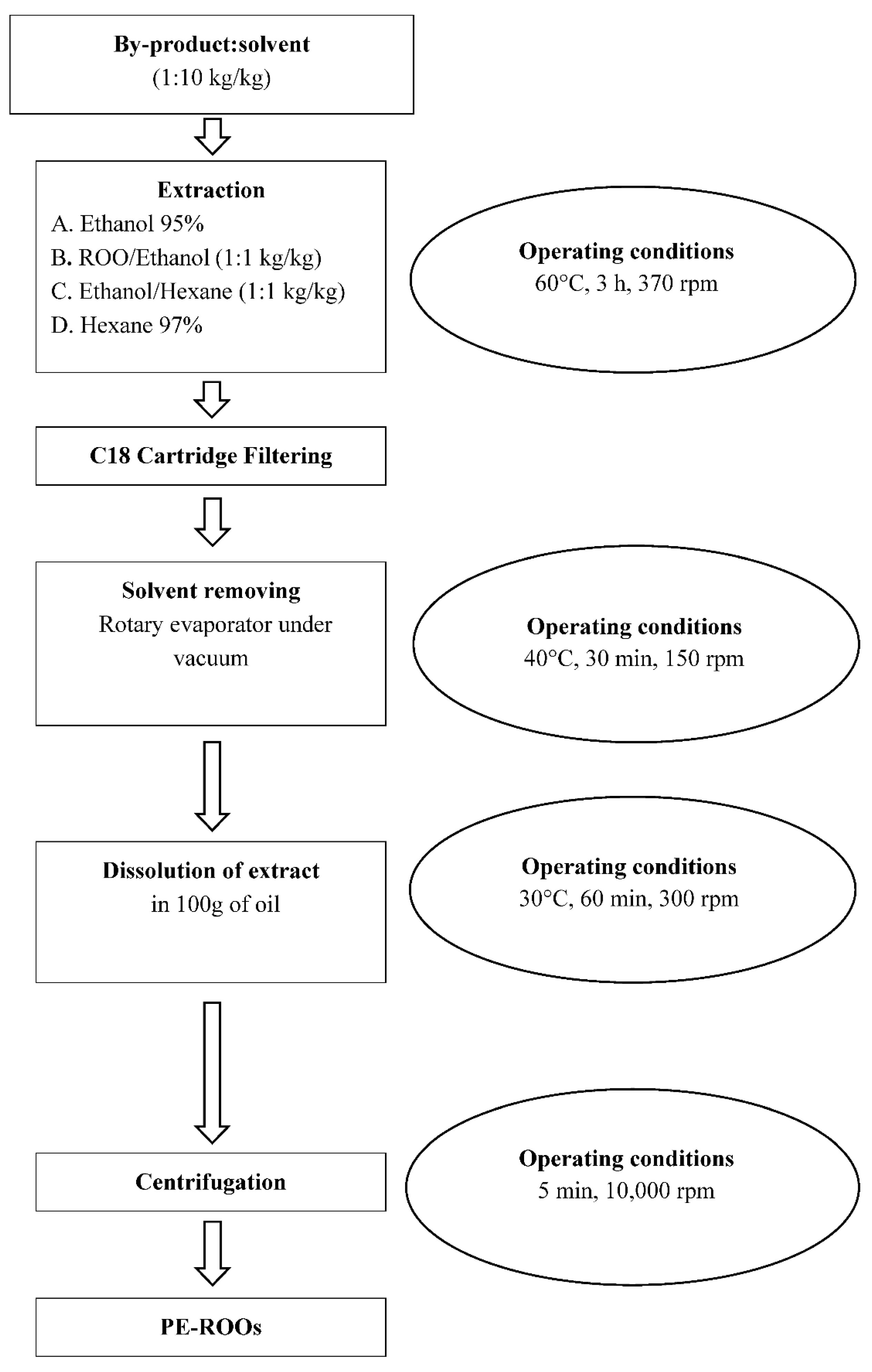 Foods 09 01390 g001 Foods 09 01390 g001