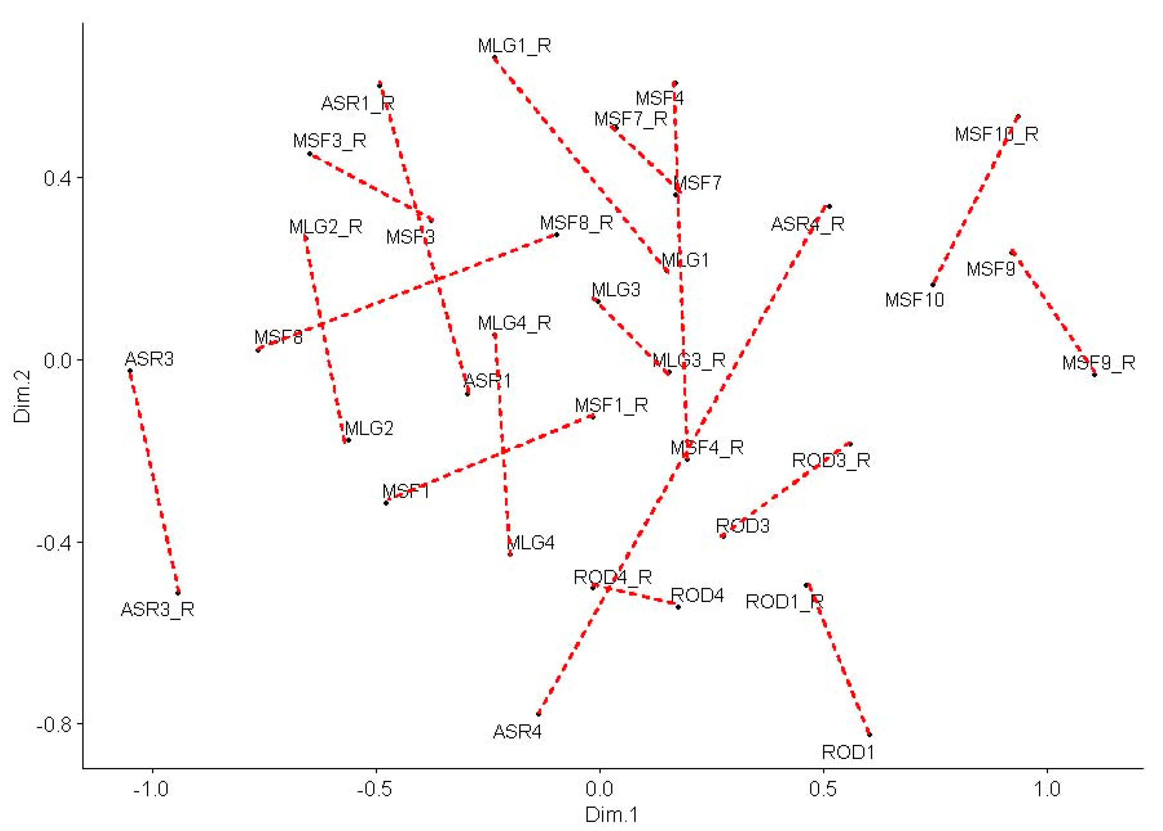 Foods 09 01396 g001 Foods 09 01396 g001