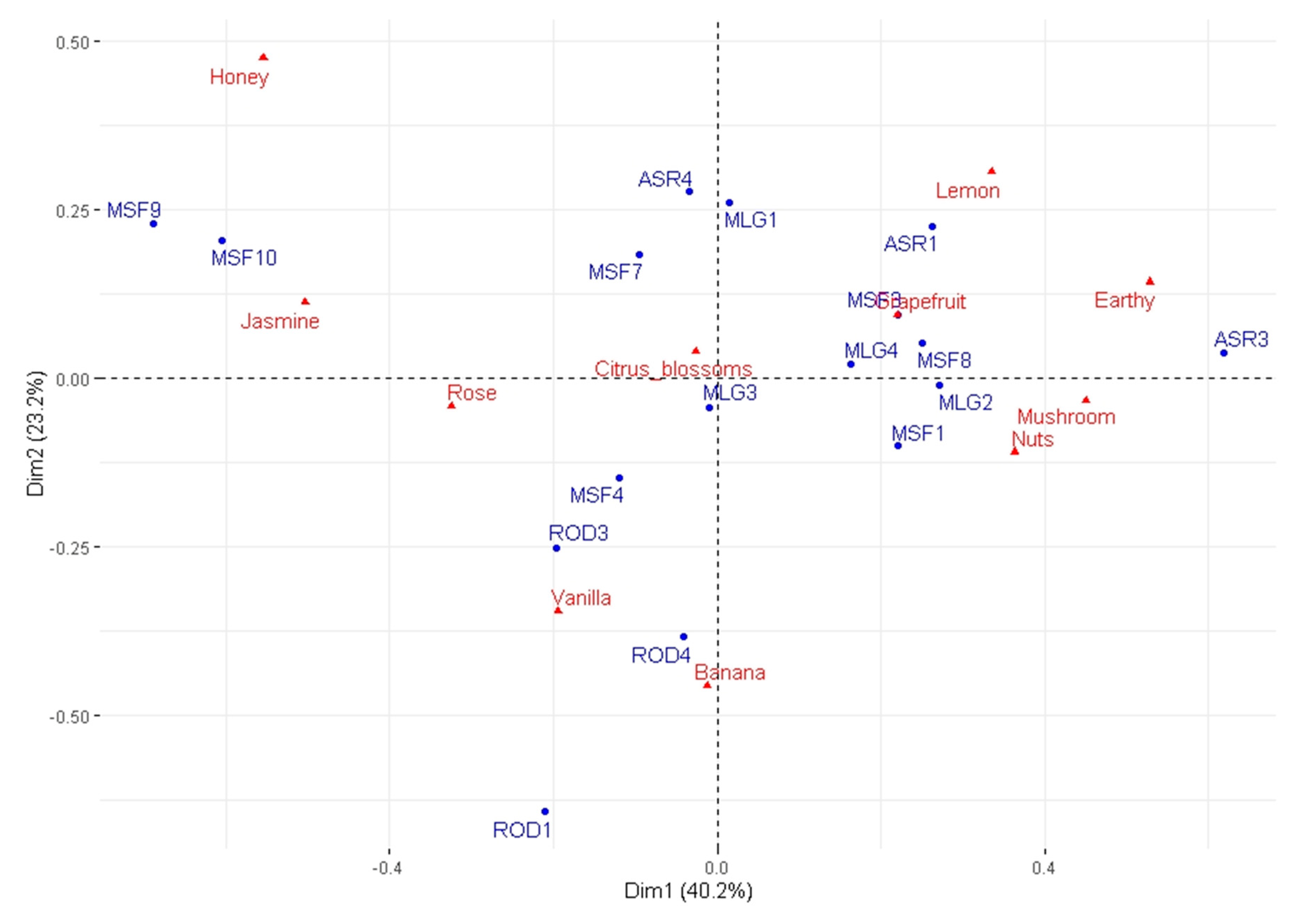 Foods 09 01396 g002 Foods 09 01396 g002
