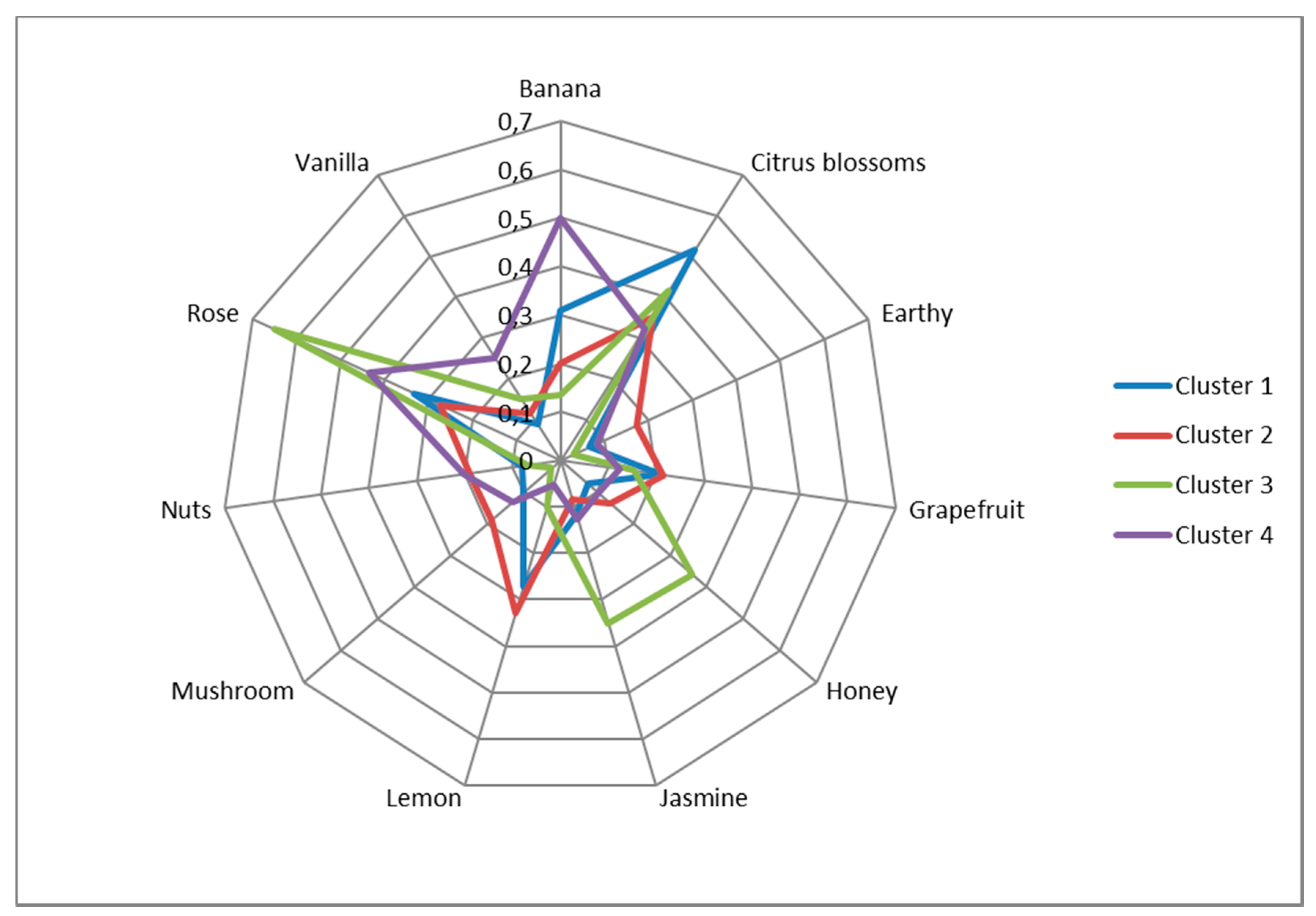 Foods 09 01396 g004 Foods 09 01396 g004