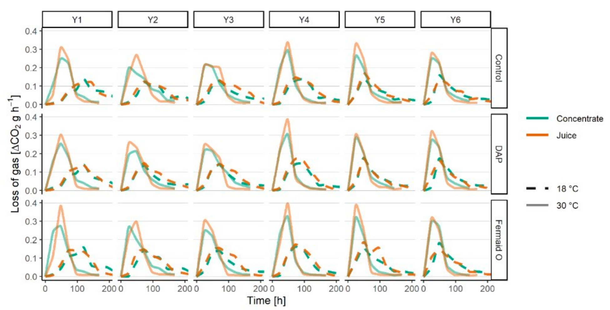 Foods Free FullText The Effect of Apple Juice Concentration on