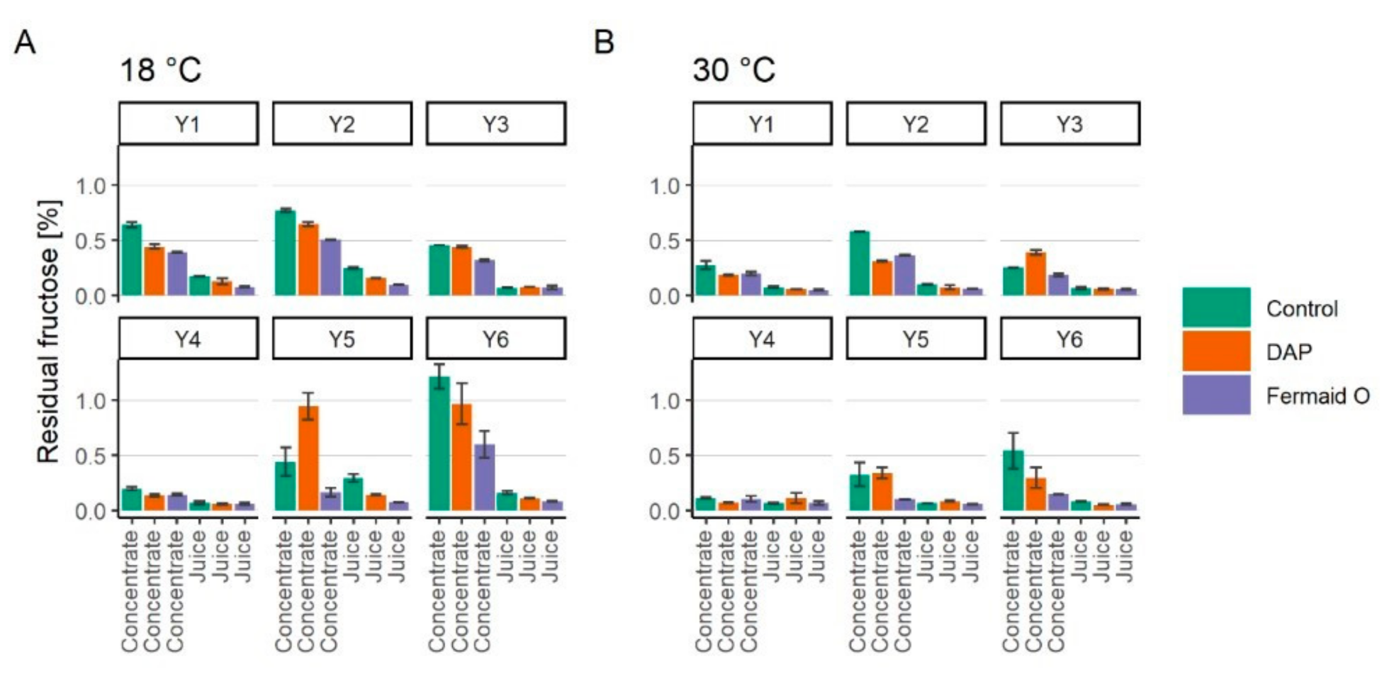 Foods 09 01401 g002 Foods 09 01401 g002