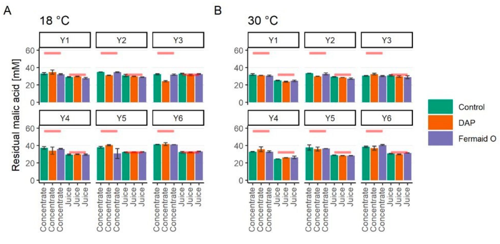 Foods 09 01401 g003 Foods 09 01401 g003