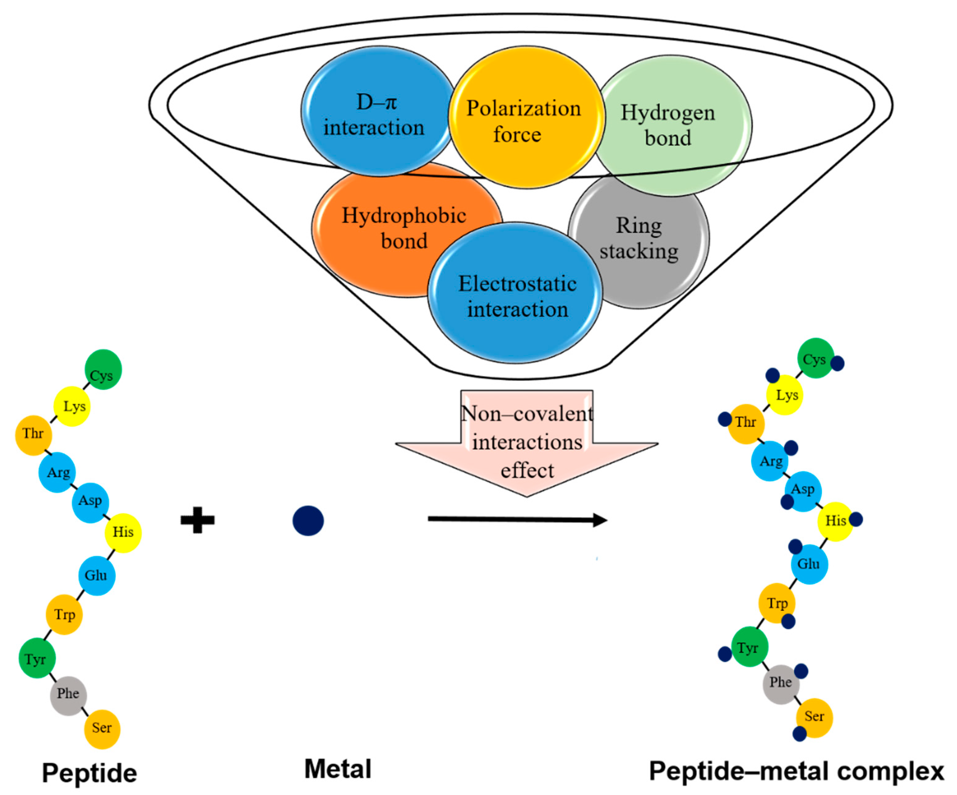Foods 09 01402 g002 Foods 09 01402 g002