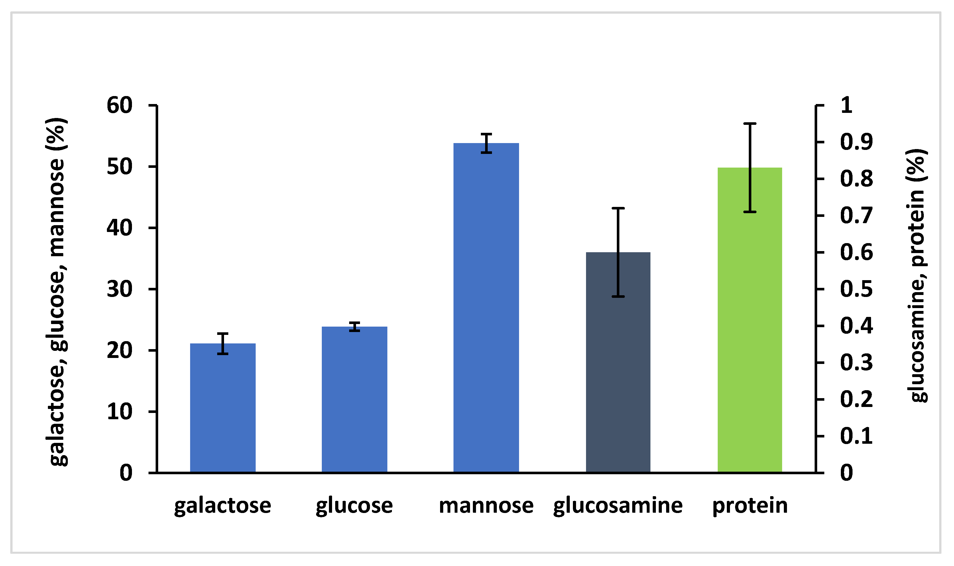 Foods 09 01407 g001 Foods 09 01407 g001